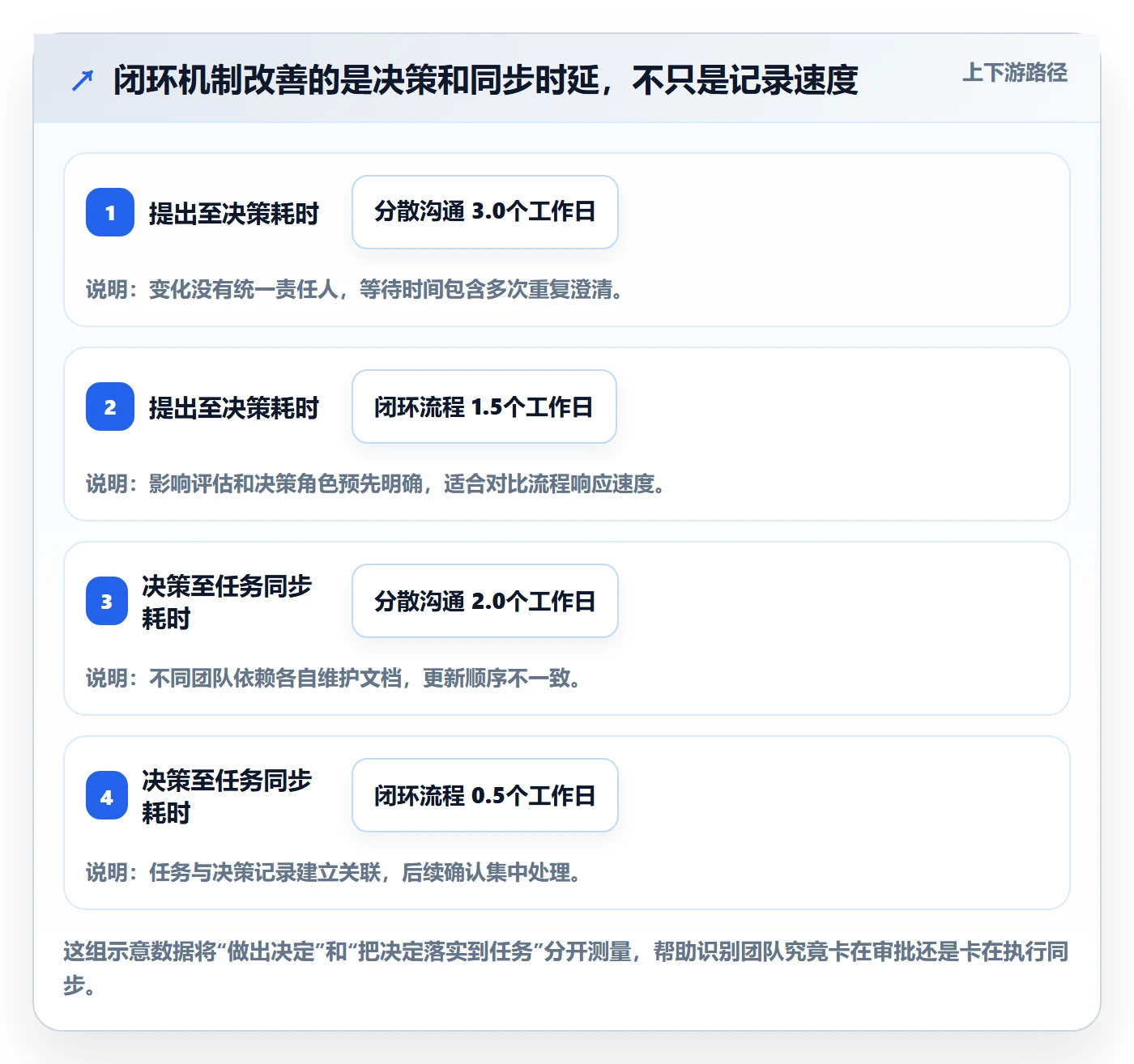 更新记录管理指南:跨部门团队如何做好进度跟踪,流程优化全流程