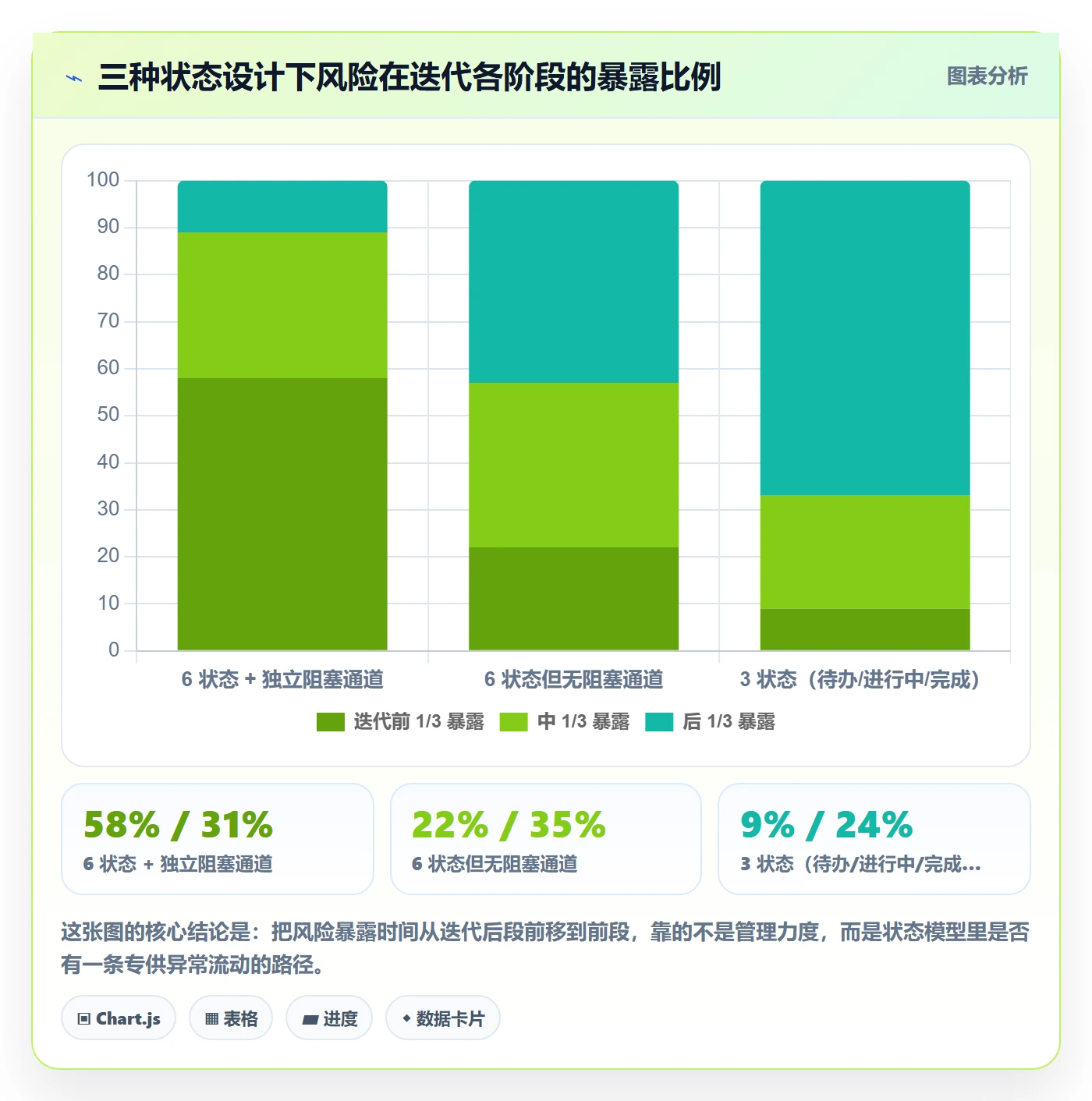 工作项最佳实践:研发团队任务管理风险控制,常见问题