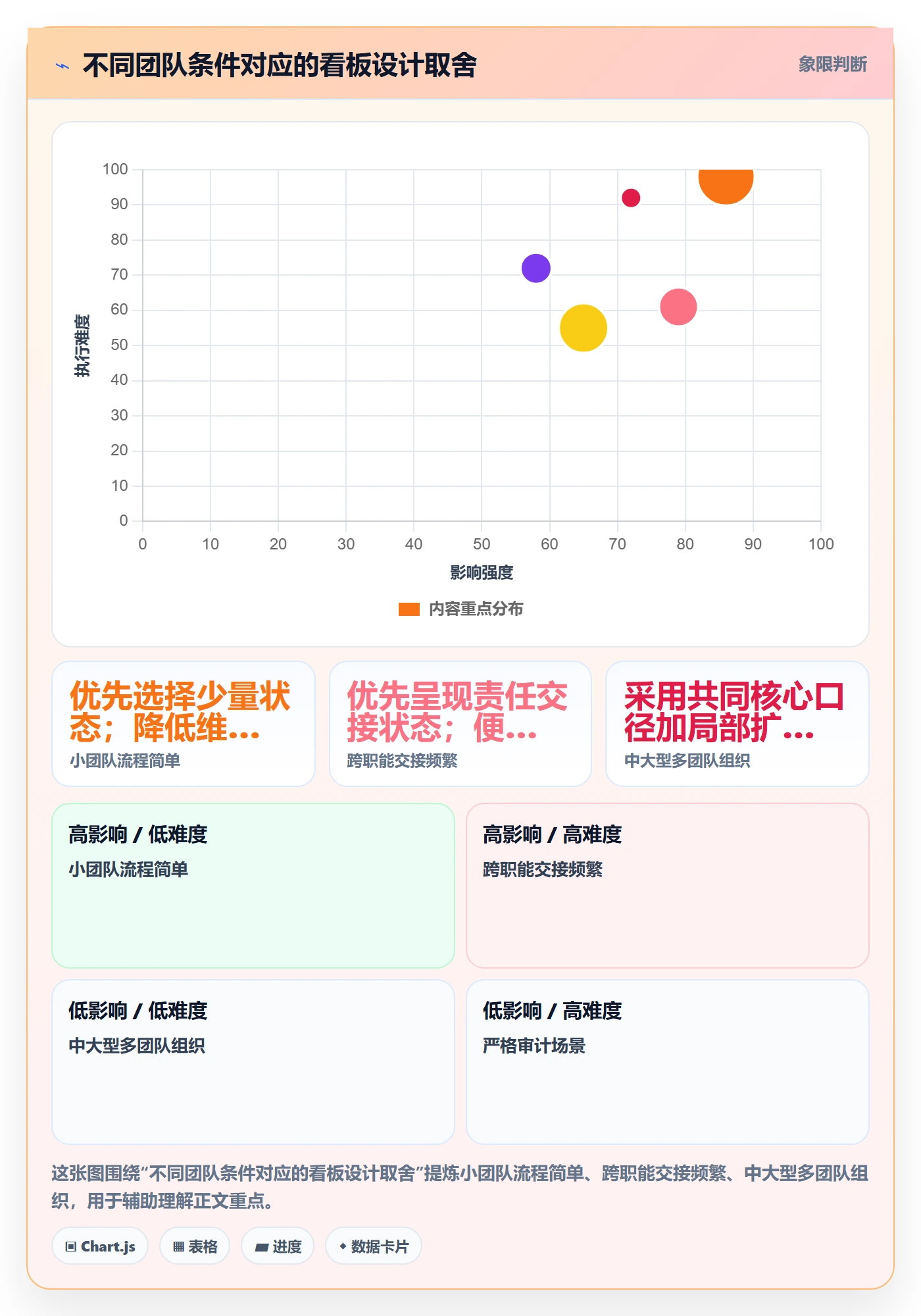 自定义状态流程与规范:产品经理看板最佳实践关键指标