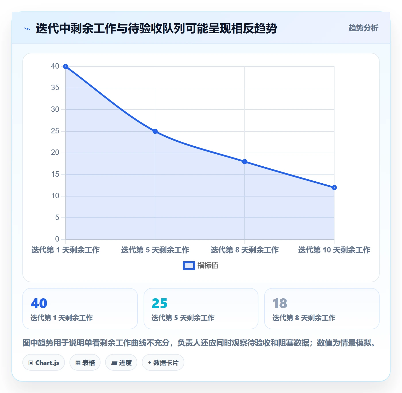 迭代管理迭代进度全流程:项目负责人入门指南与一文讲清