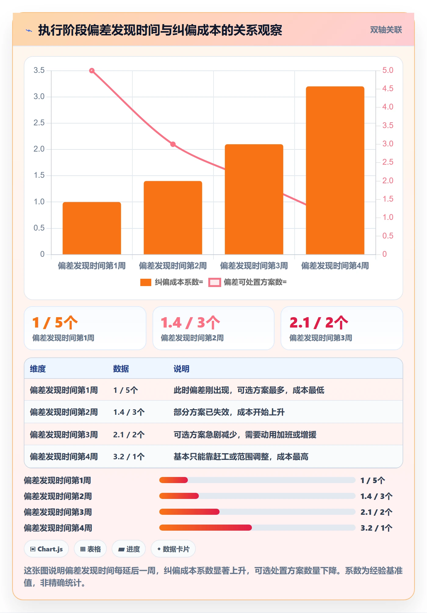 实际进度管理方法大全:项目经理进度管理风险控制落地清单