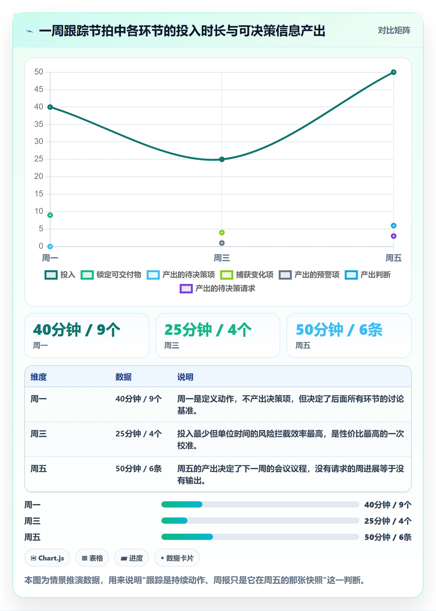 进度跟踪如何做好周进展?产品经理实操方法与操作步骤