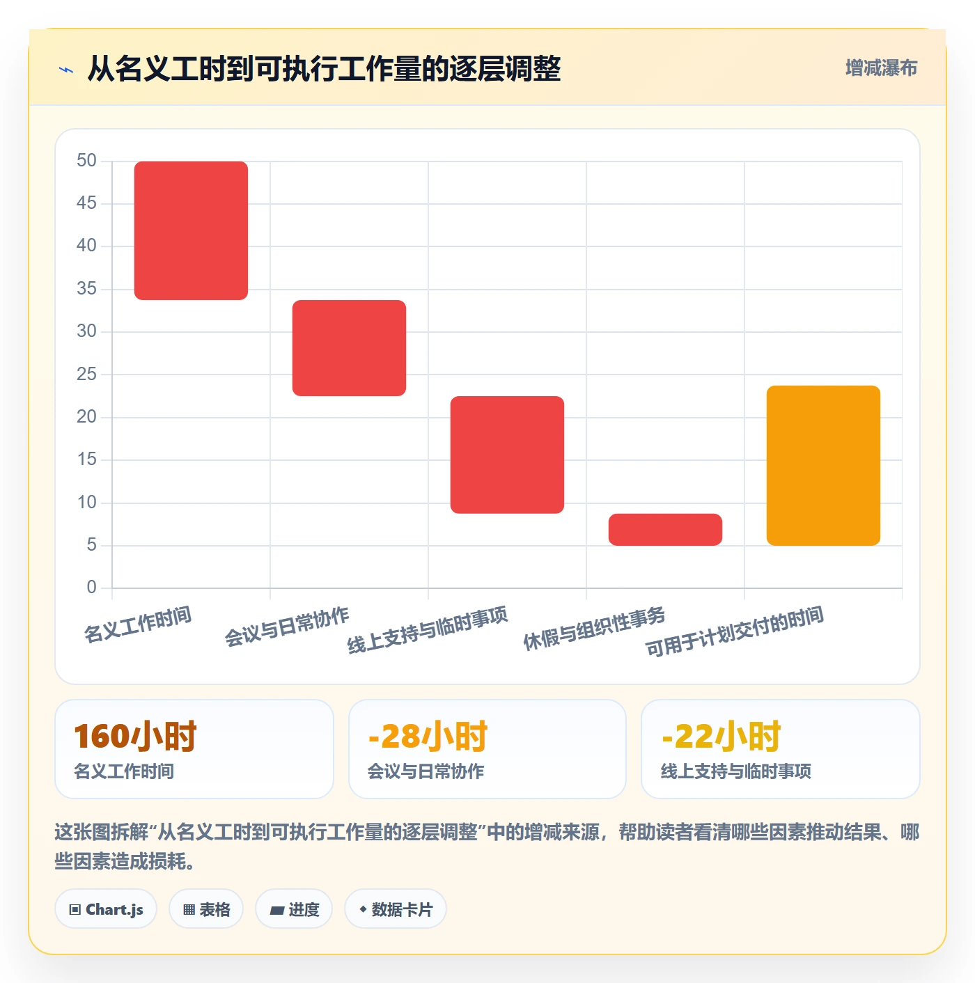 工作量实操方法：产品经理提升人力资源计划效率的实操方法方法与模板