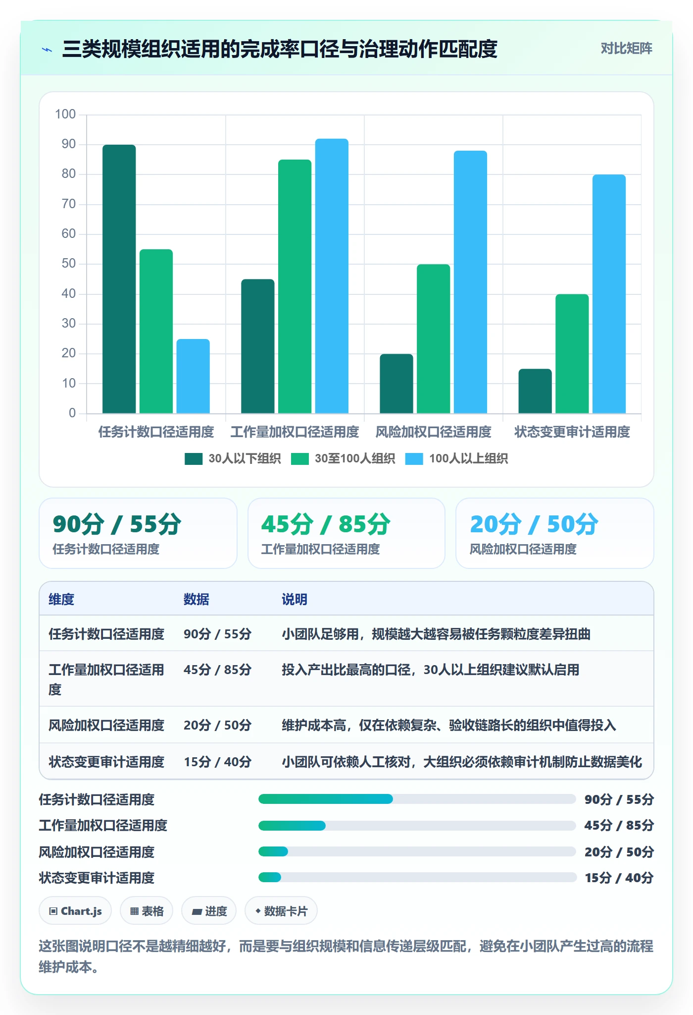 完成率流程与规范:项目负责人进度管理风险控制关键指标