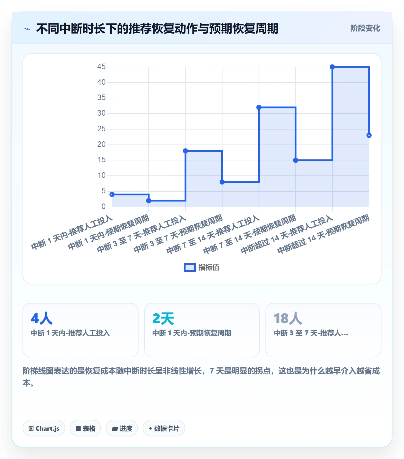 任务执行恢复全流程：项目成员流程优化与一文讲清