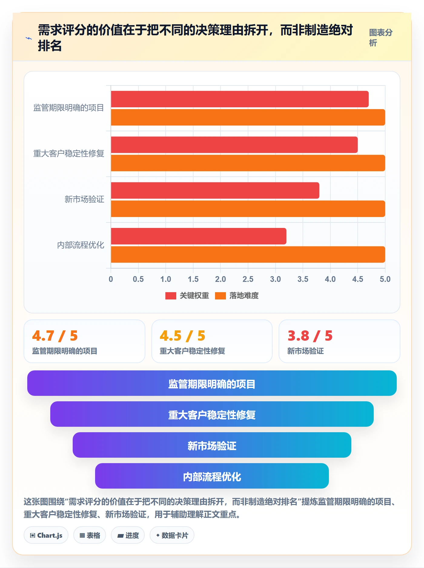 资源分配落地方案：企业管理者开展资源管理的制度设计案例解析