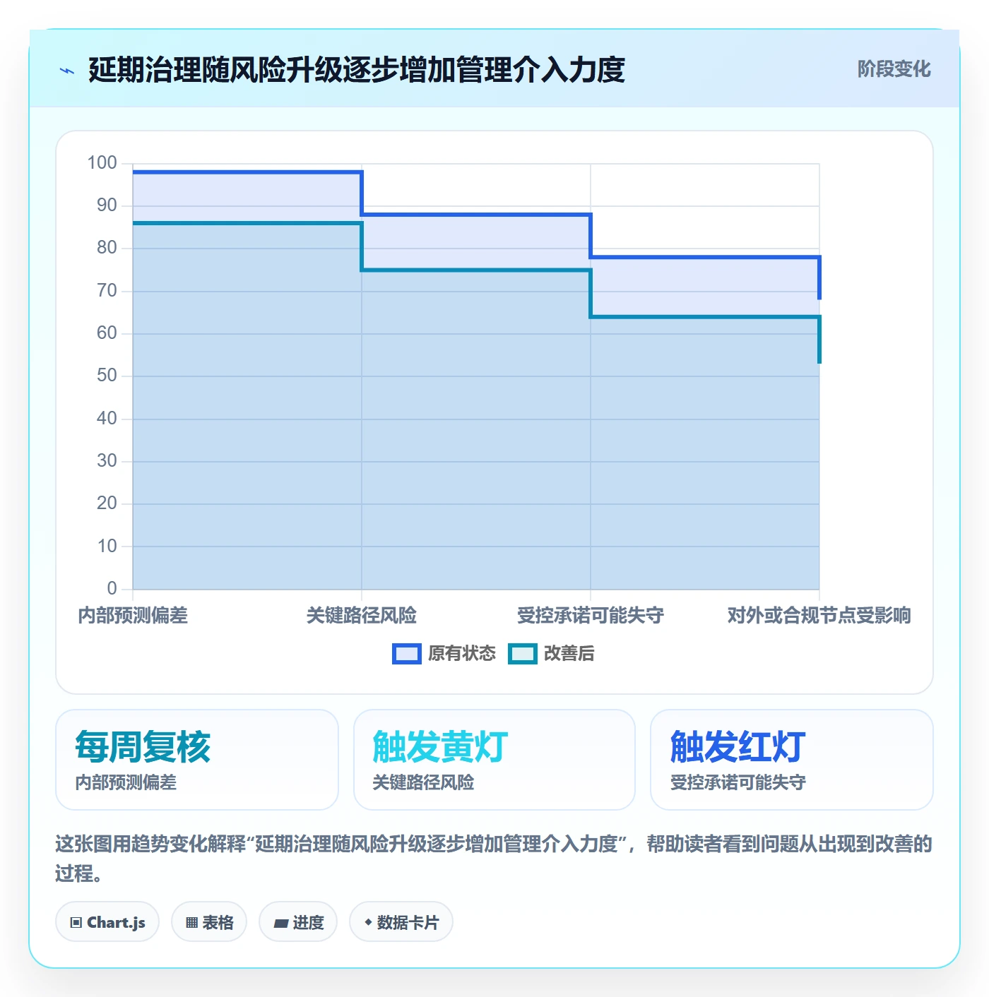 延期流程与规范：PMO延期管理制度设计关键指标