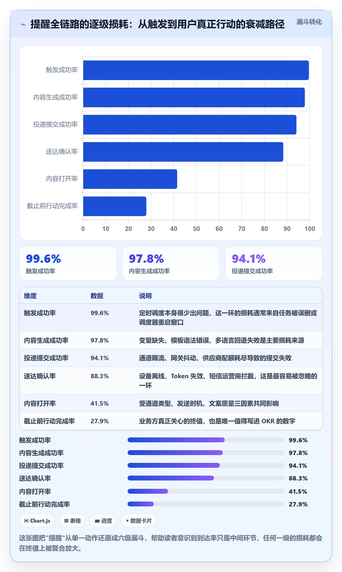 任务提醒到期提醒全流程：产品经理风险控制与一文讲清