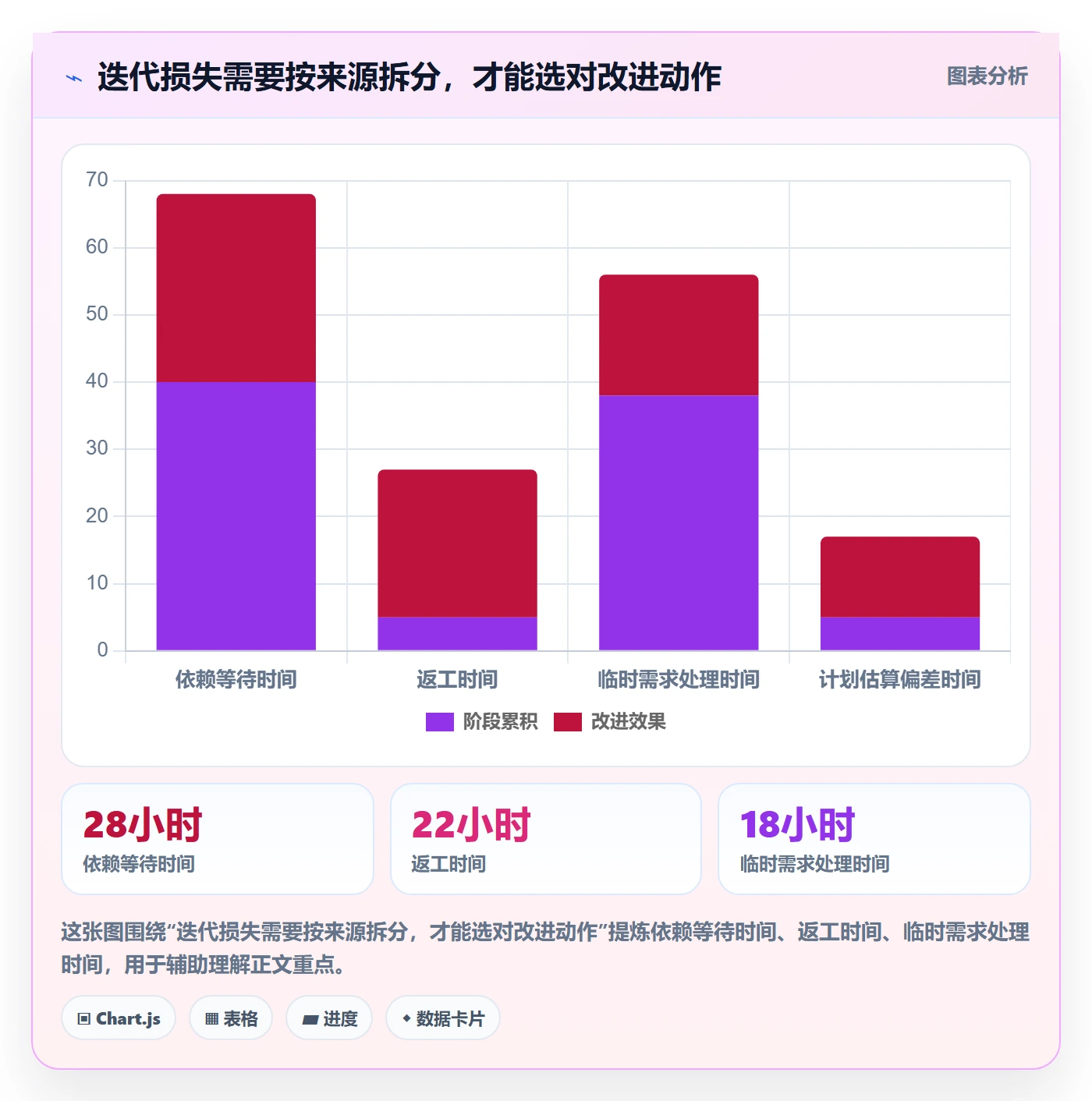 迭代进度流程与规范：项目成员迭代管理流程优化关键指标