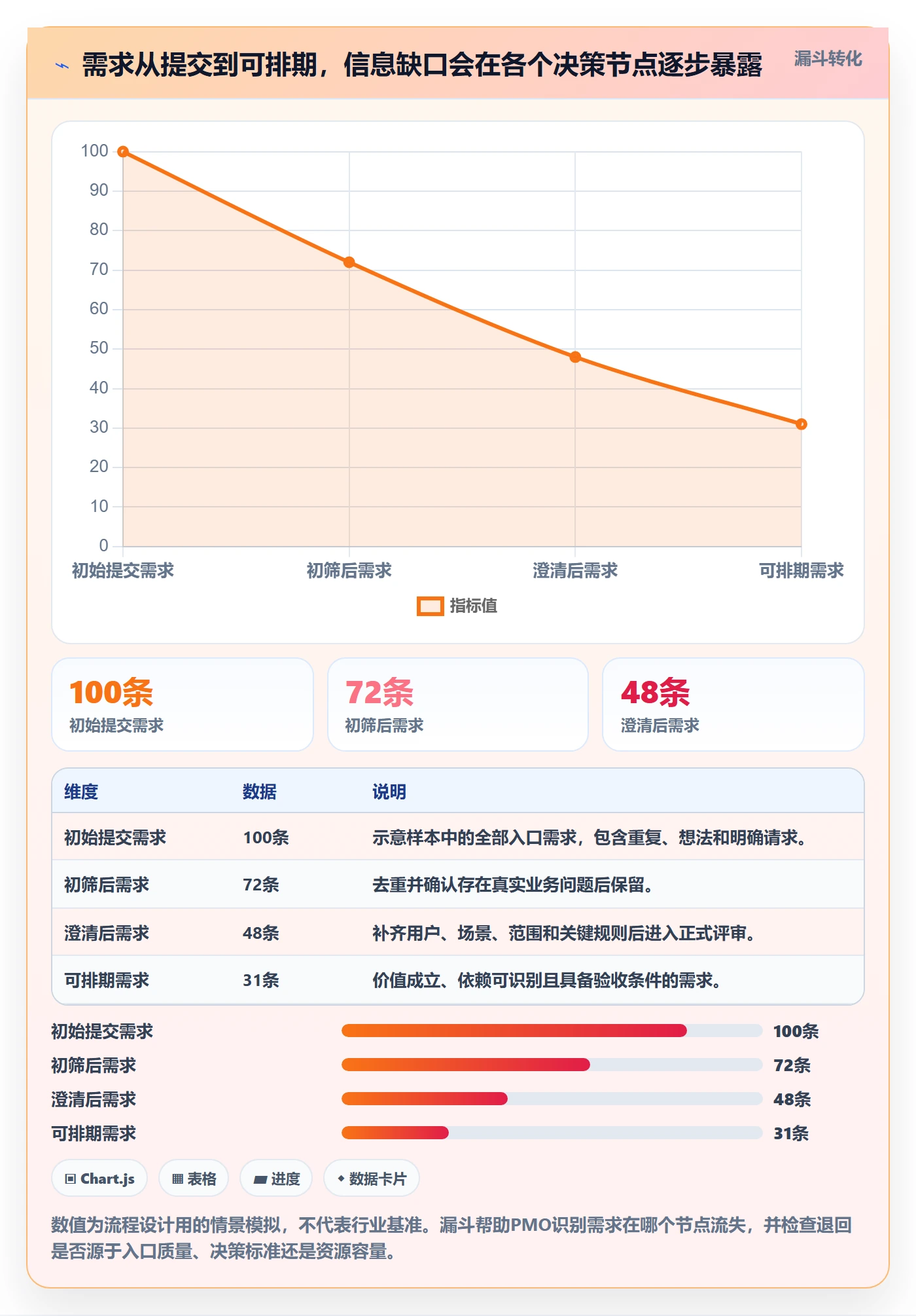 需求评审怎么做？PMO落地方案：需求管理从0到1