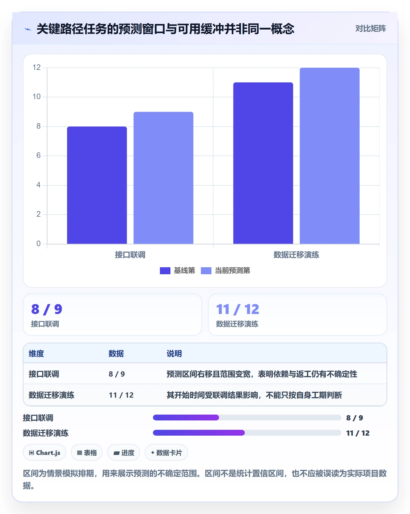 延期审批落地方案:实施团队开展延期管理的协同管理案例解析