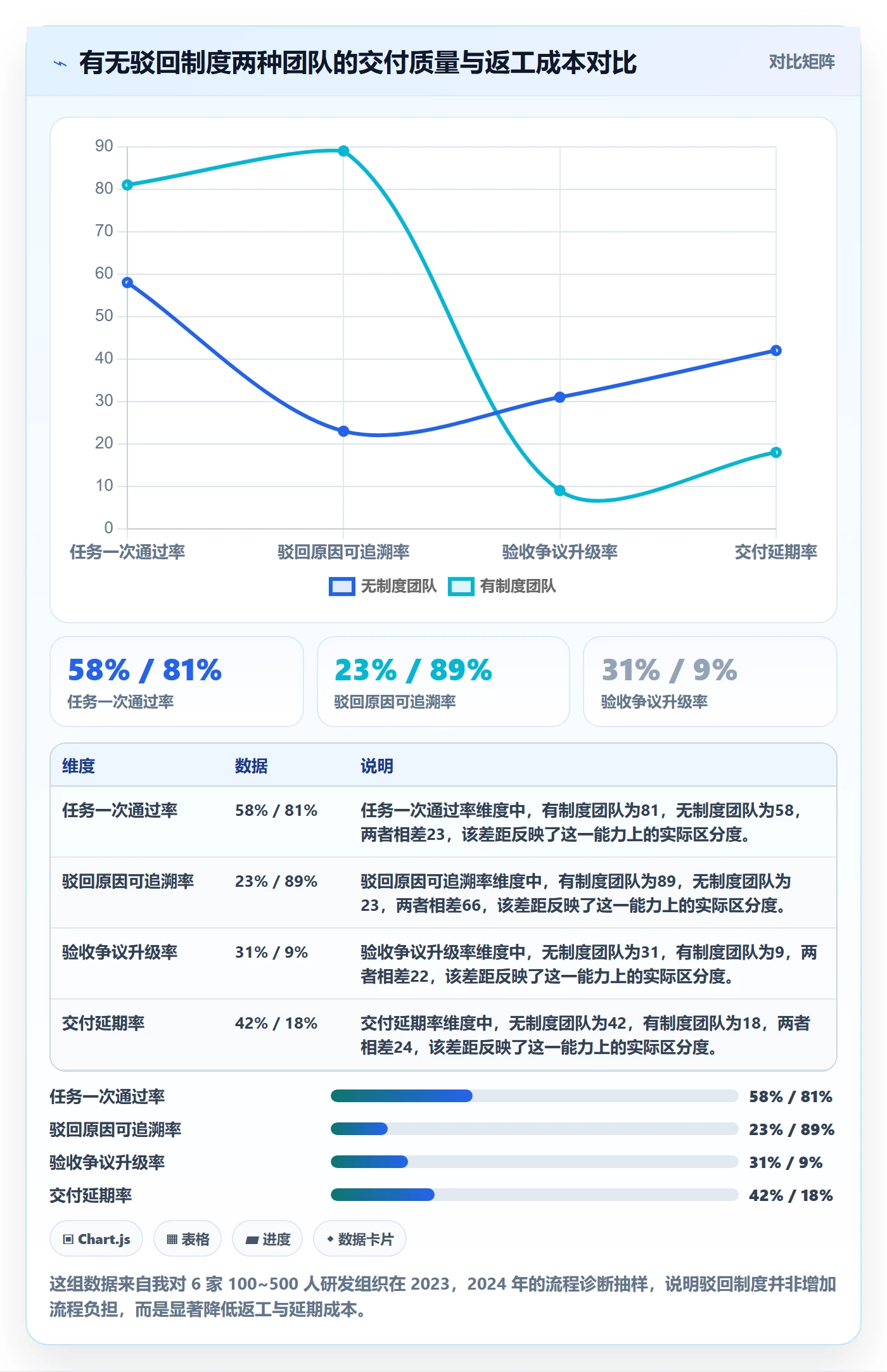 驳回管理指南：管理层如何做好任务验收，制度设计全流程