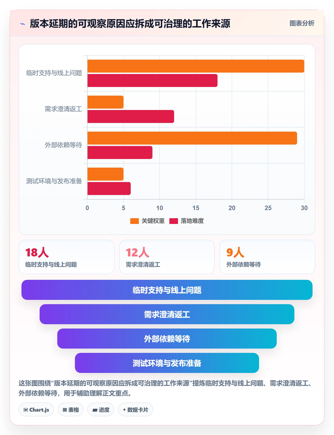需求排期如何做好版本规划?实施团队协同管理与操作步骤
