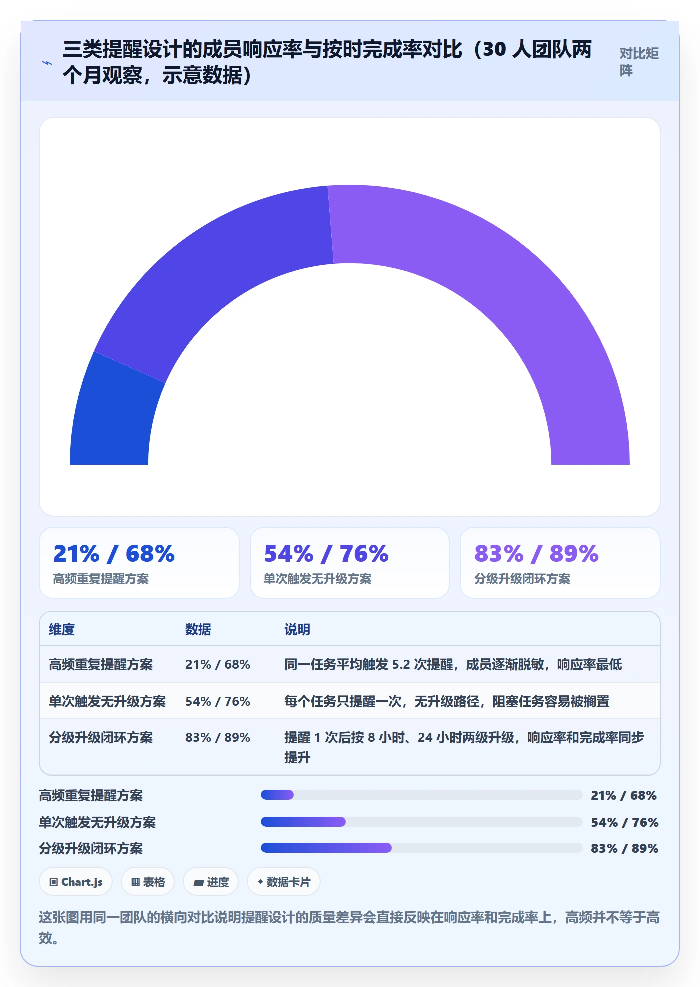 自动提醒落地方案:项目成员开展任务提醒的效率提升案例解析