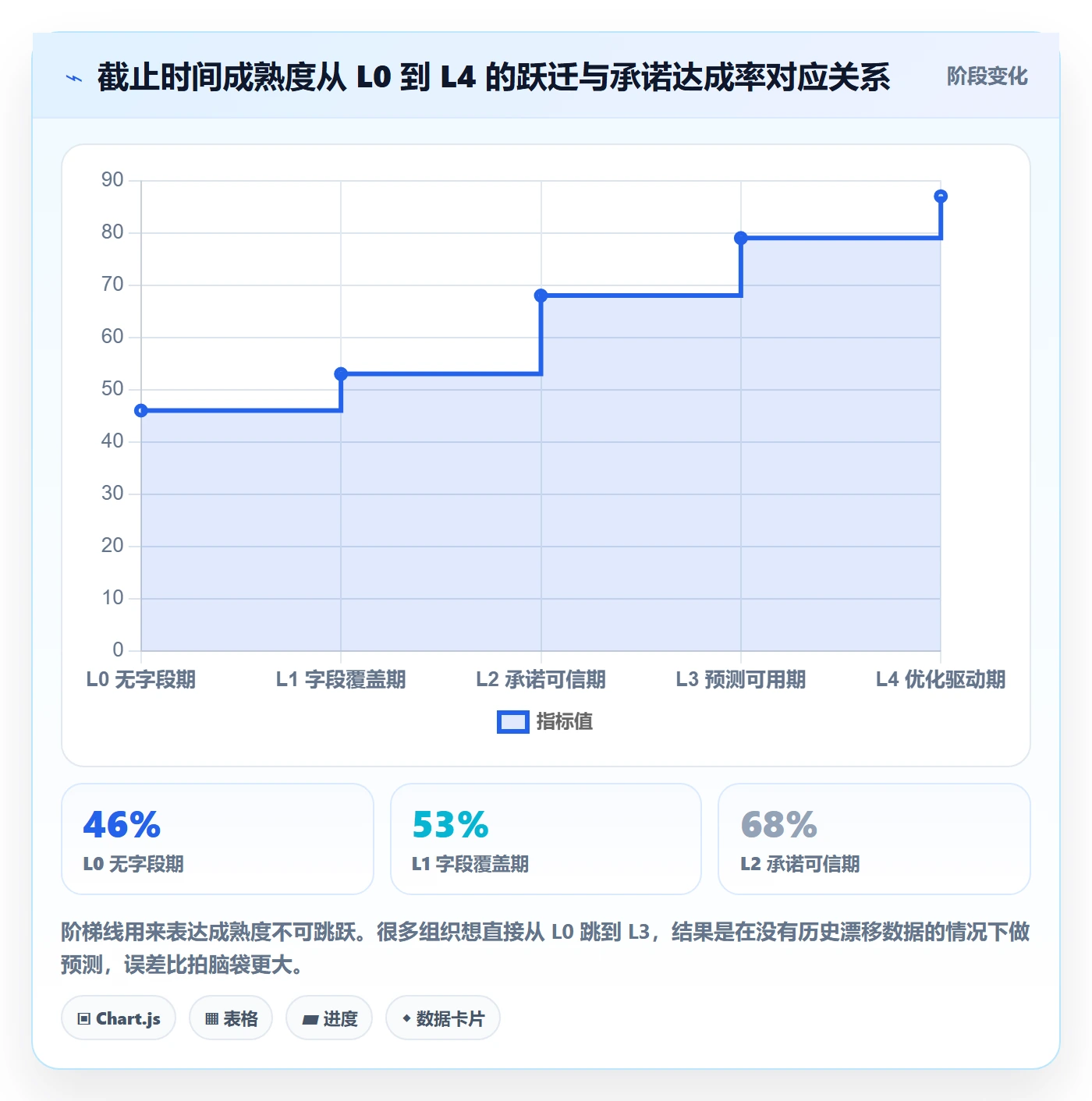 截止时间实操方法:管理层提升任务属性效率的数据分析方法与模板
