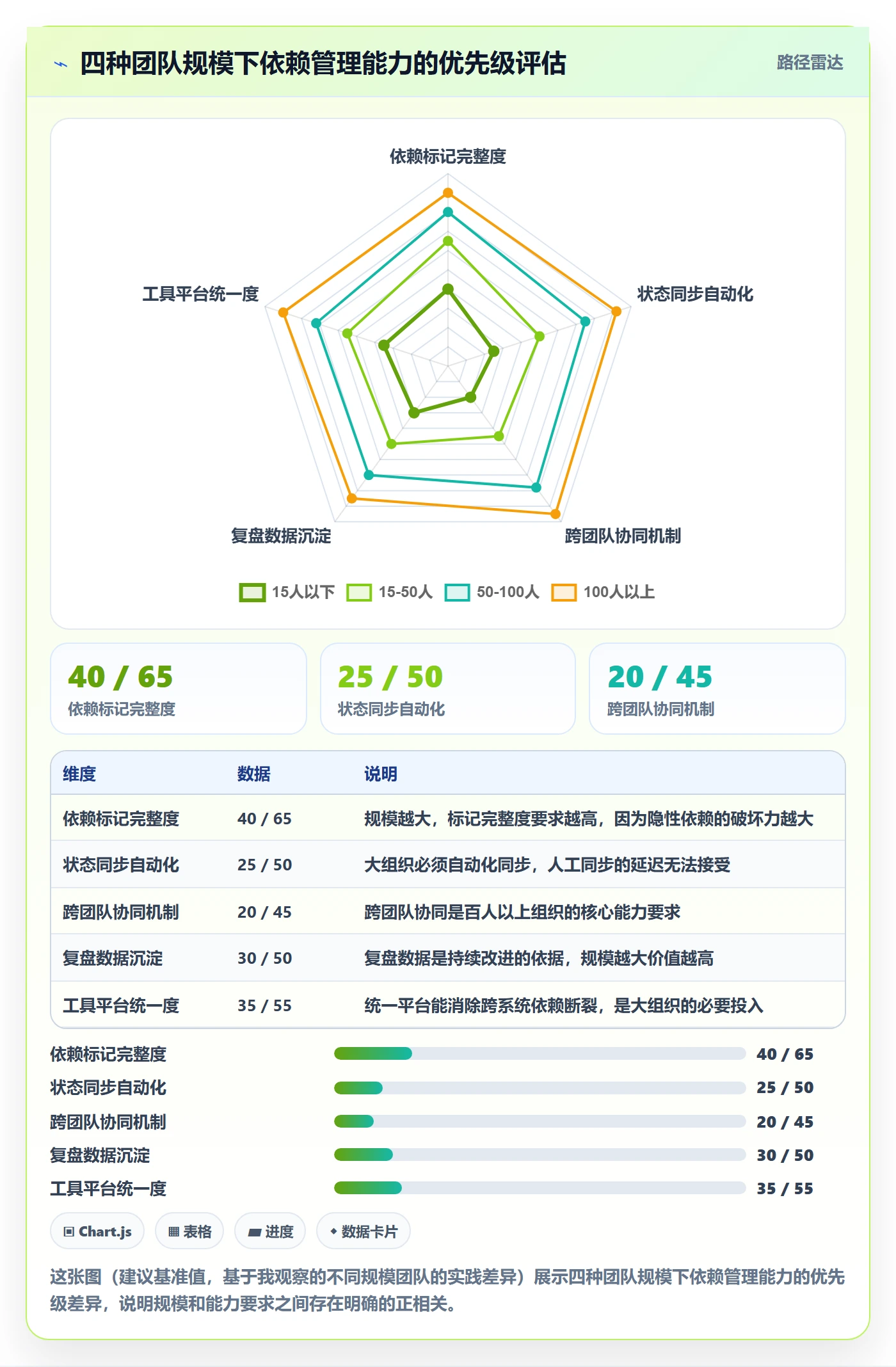 FF实操方法：产品经理提升任务依赖效率的最佳实践方法与模板