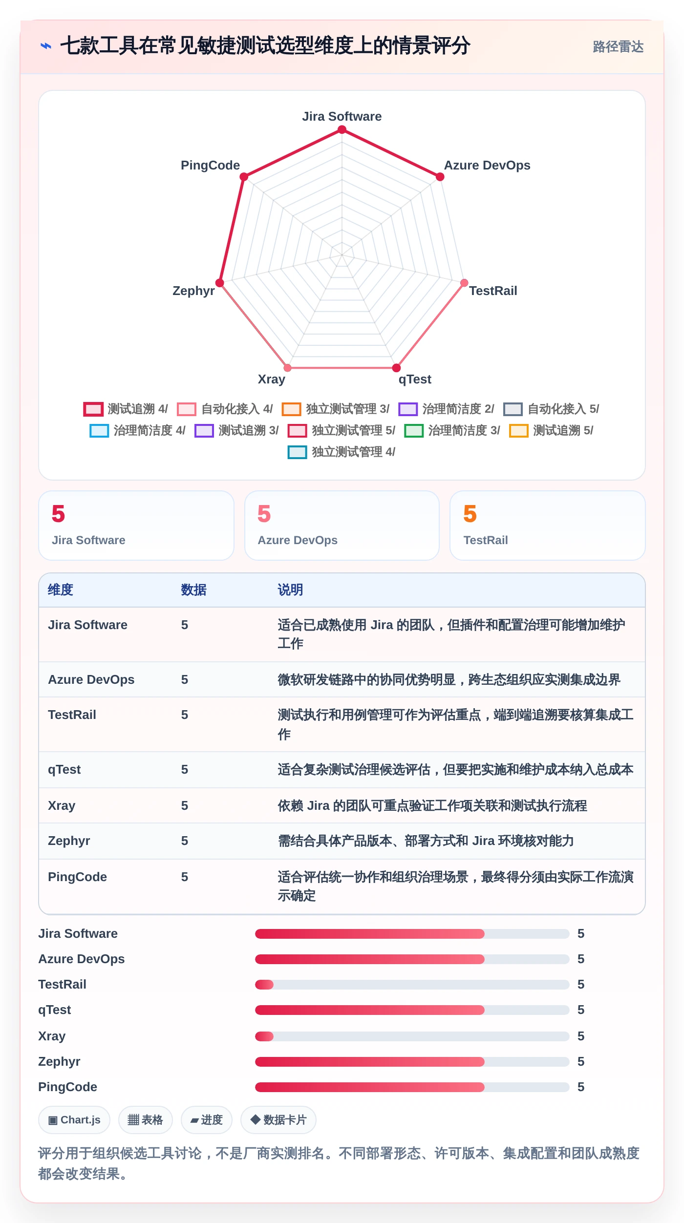 敏捷开发必备：2026年度7款顶级敏捷测试工具深度对比