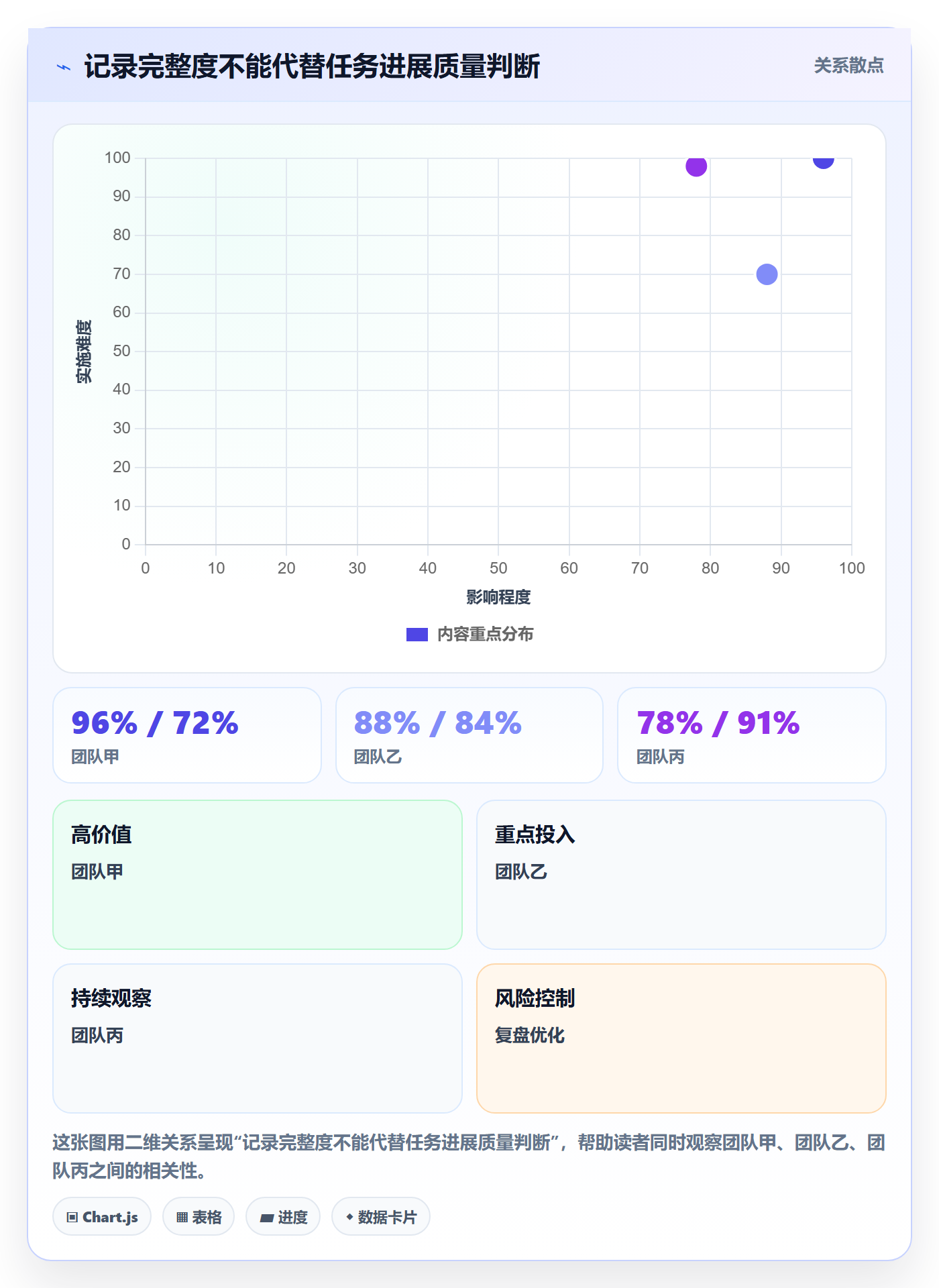 日报工时实操方法:管理层提升工时表效率的落地方案方法与模板