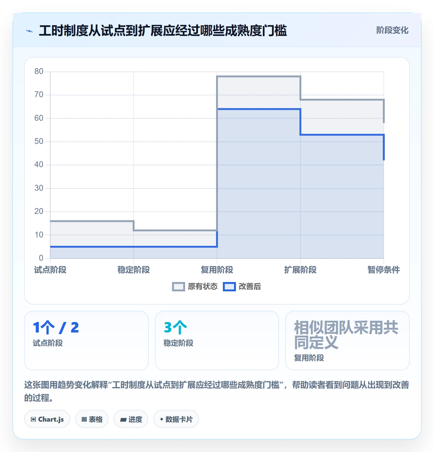 计划工时实操方法:产品经理提升工时管理效率的制度设计方法与模板