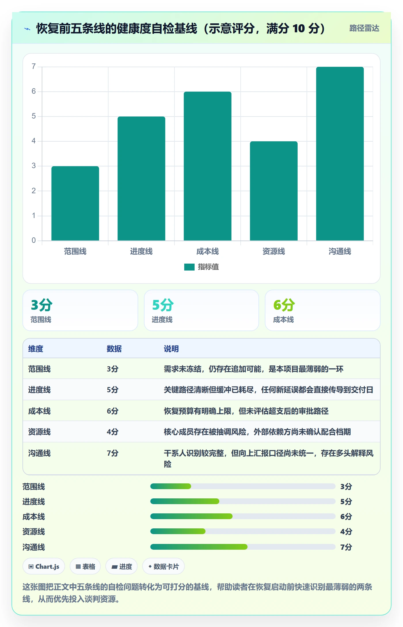 任务执行恢复全流程:项目负责人风险控制与一文讲清