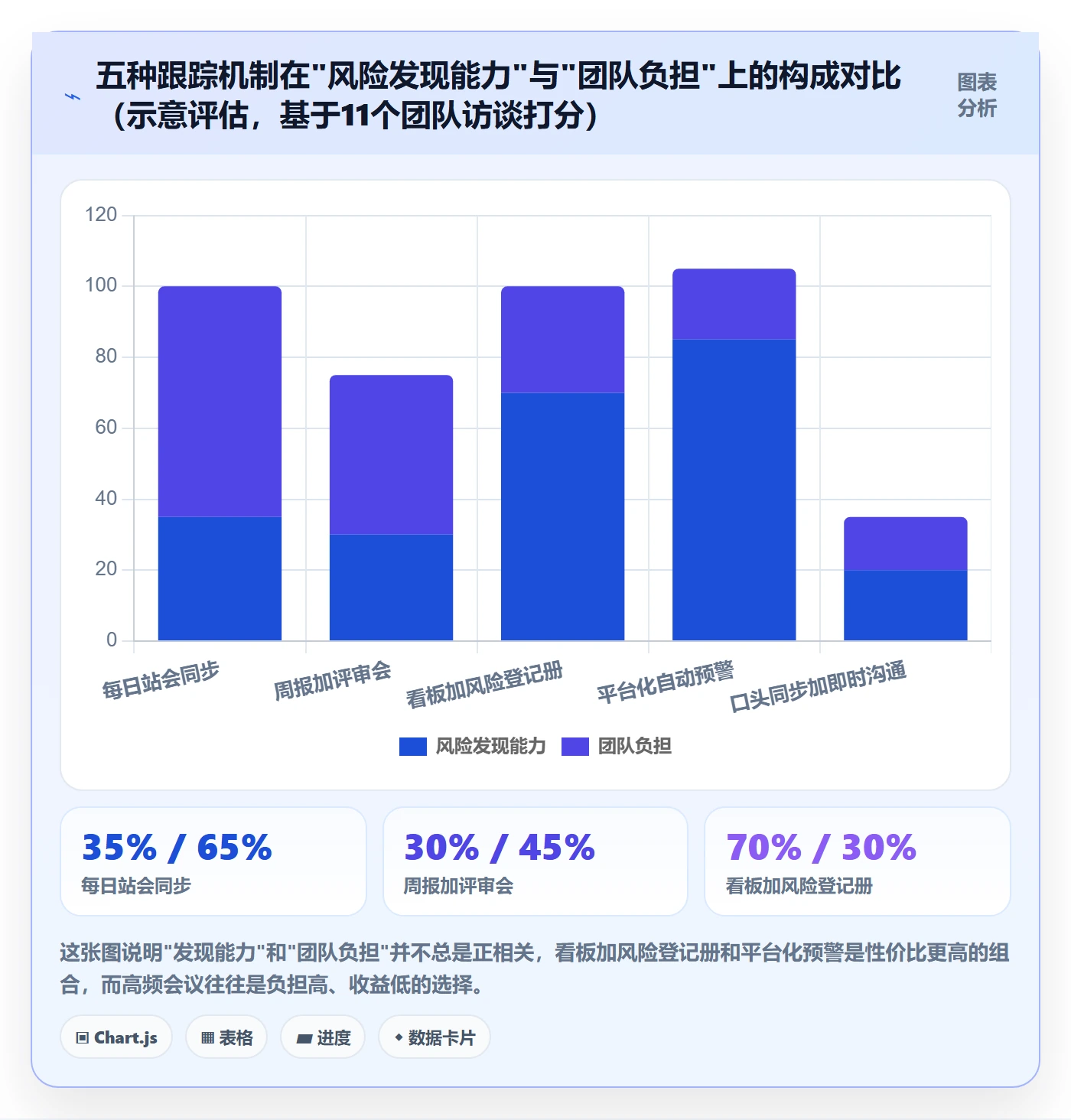 进度跟踪进展教程:产品经理风险控制,避坑指南