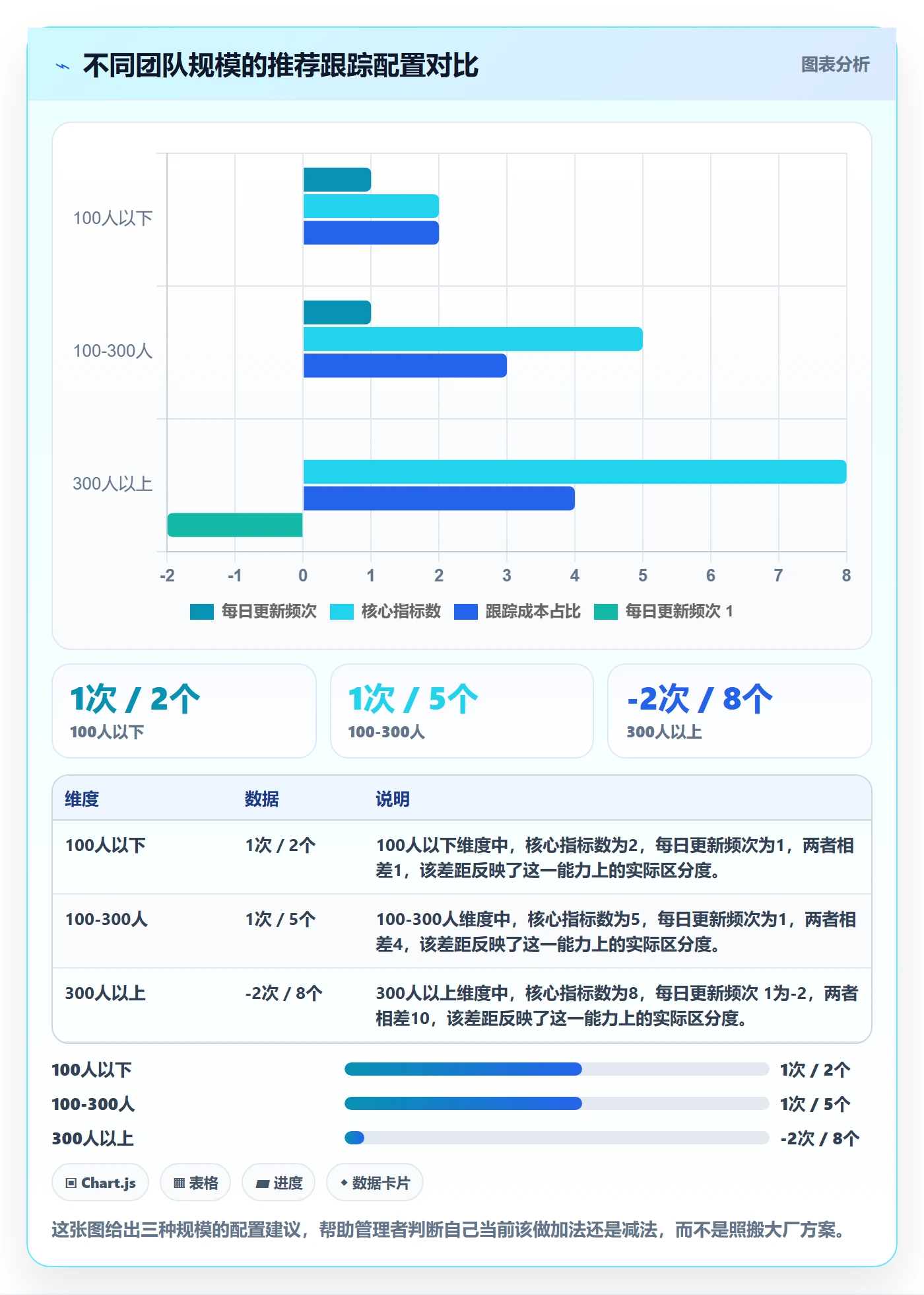 每日进展流程与规范:管理层进度跟踪数据分析关键指标
