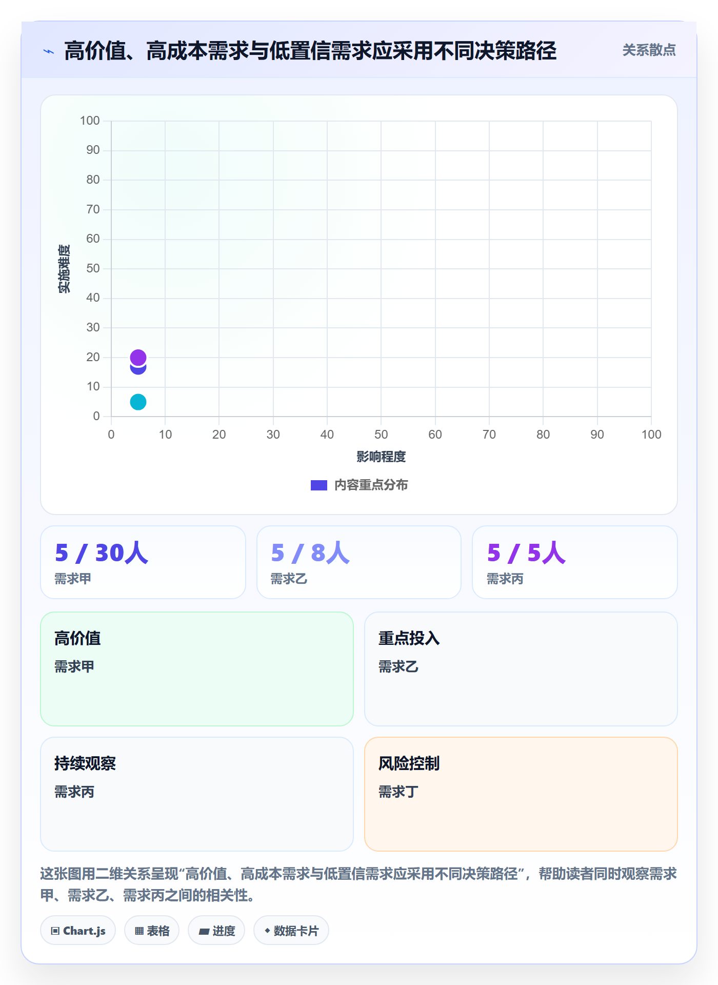 需求池实操方法：企业管理者提升需求管理效率的协同管理方法与模板