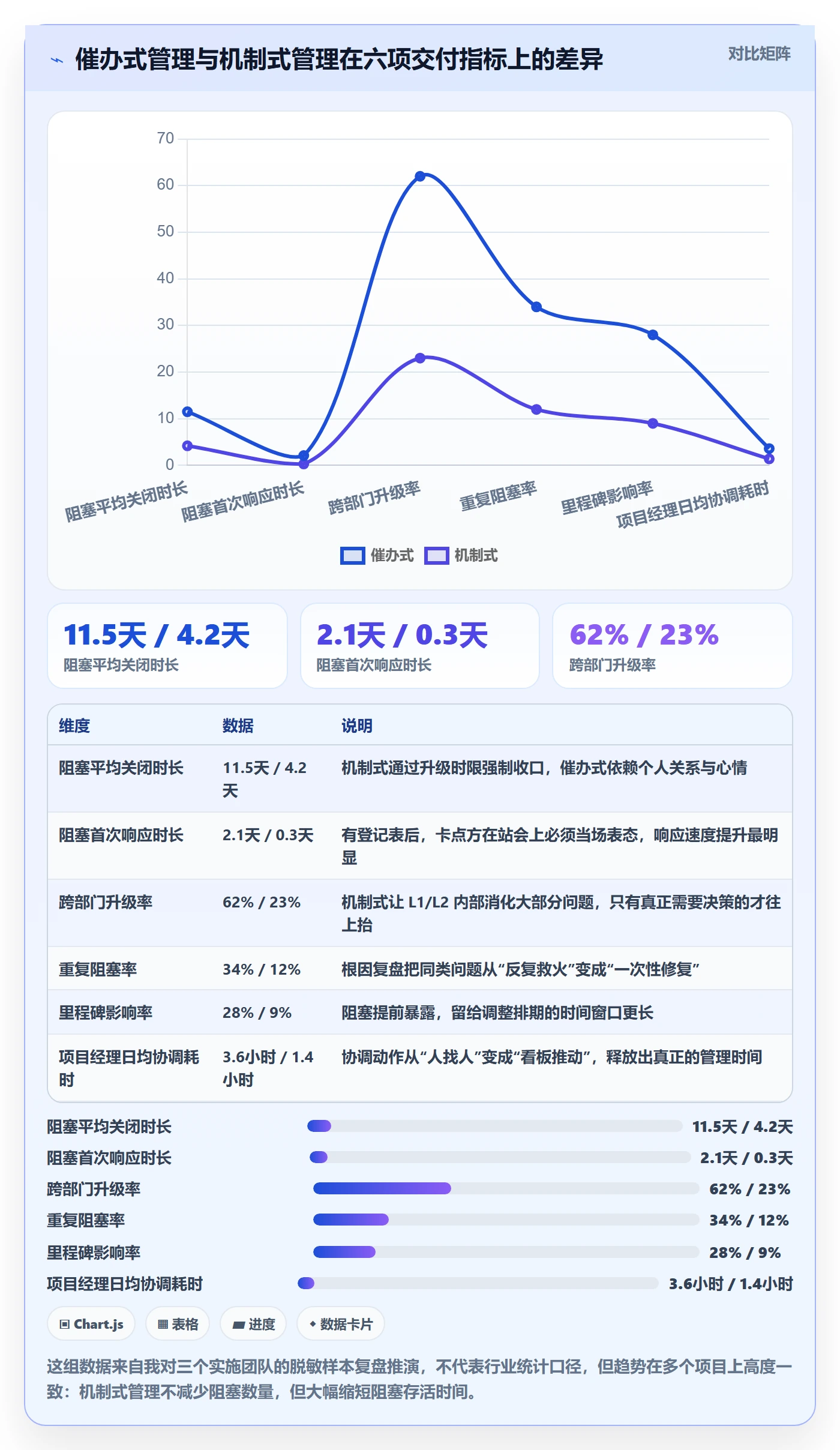 任务执行阻塞教程：实施团队落地方案，避坑指南