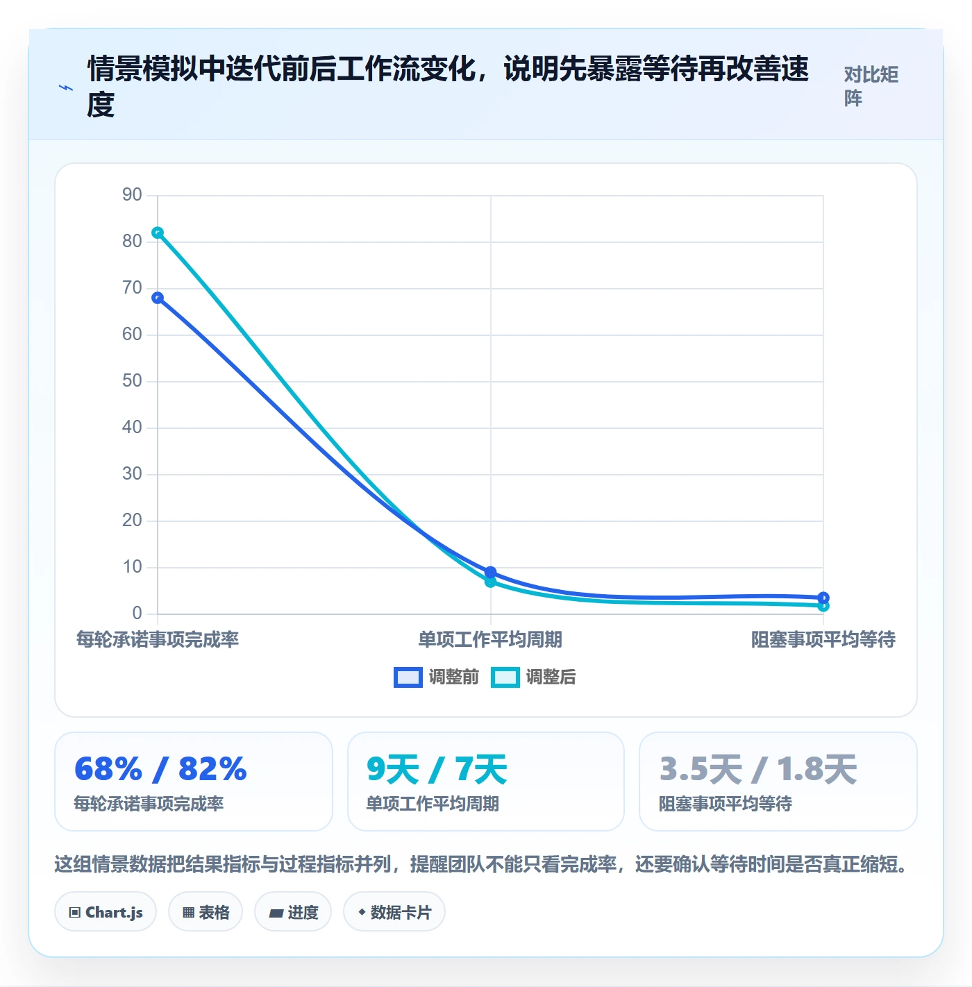 迭代最佳实践：项目成员敏捷项目落地方案，常见问题