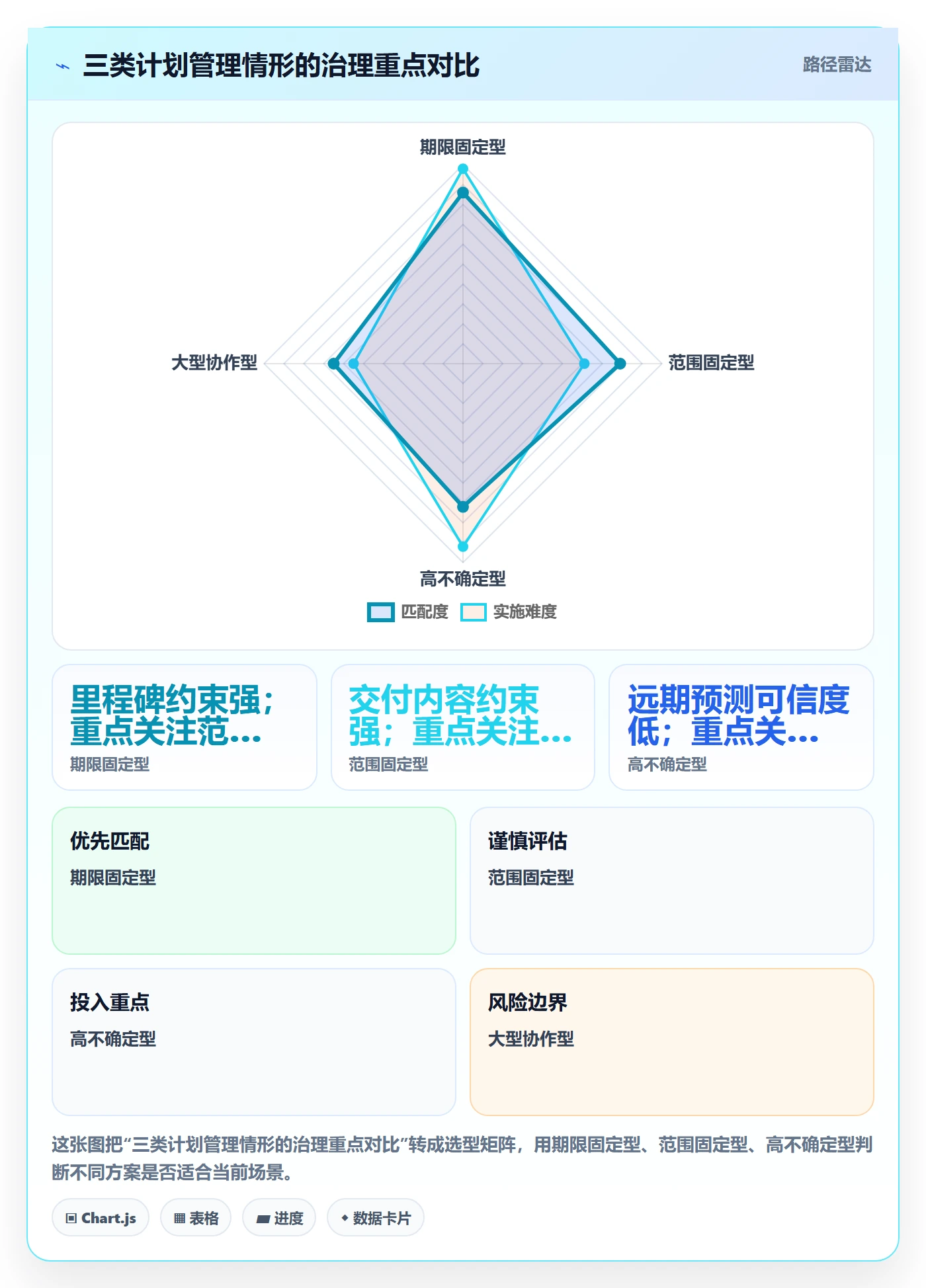 依赖关系管理指南:跨部门团队如何做好甘特图,风险控制全流程