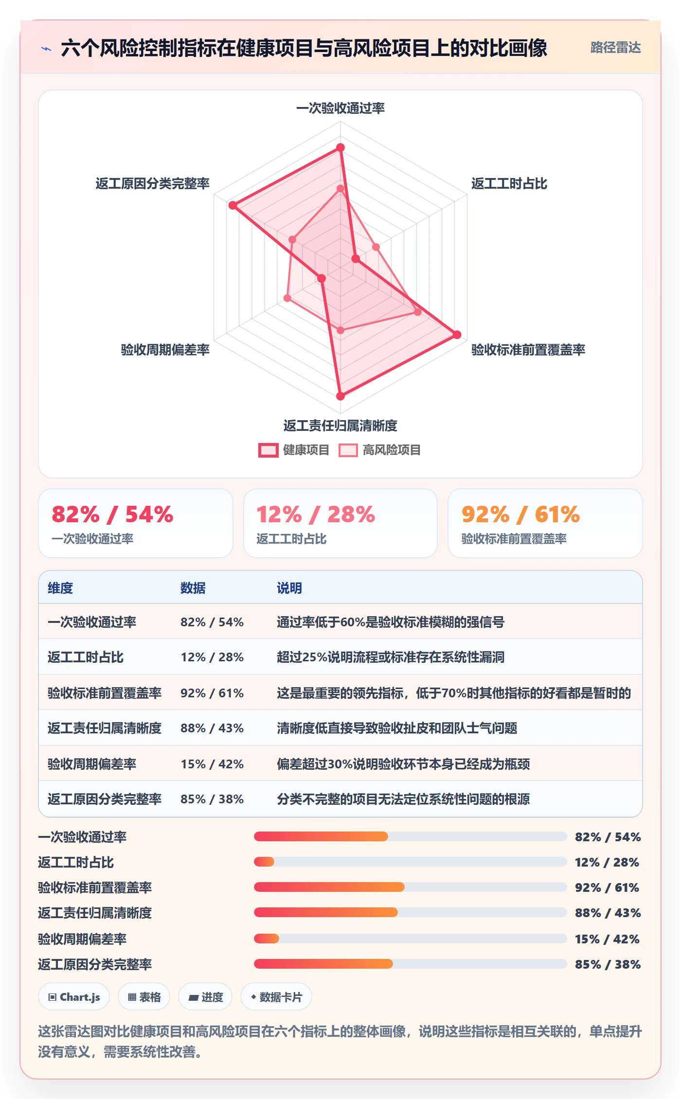 返工流程与规范:项目负责人任务验收风险控制关键指标