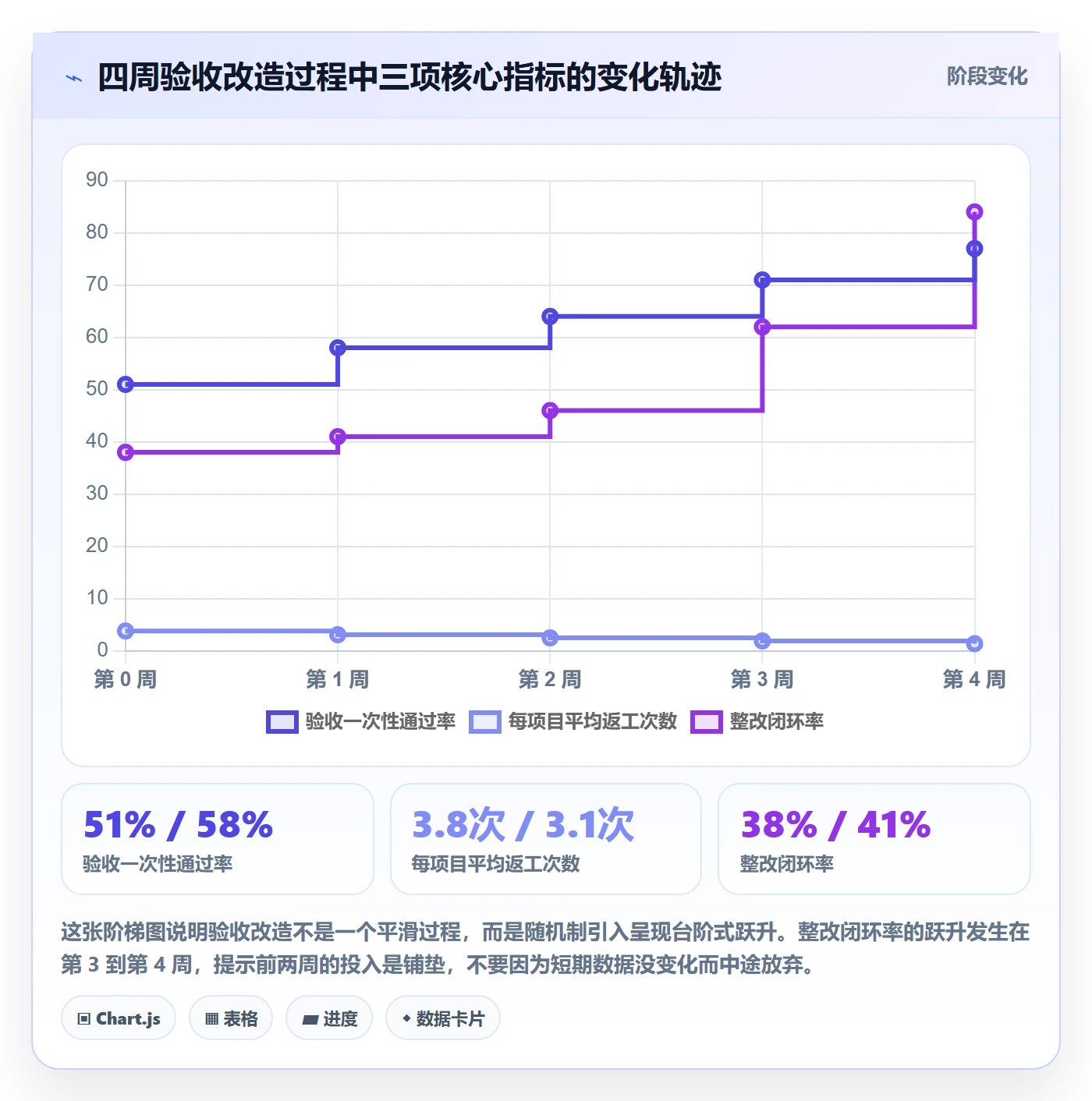 任务验收验收教程:项目负责人协同管理,避坑指南