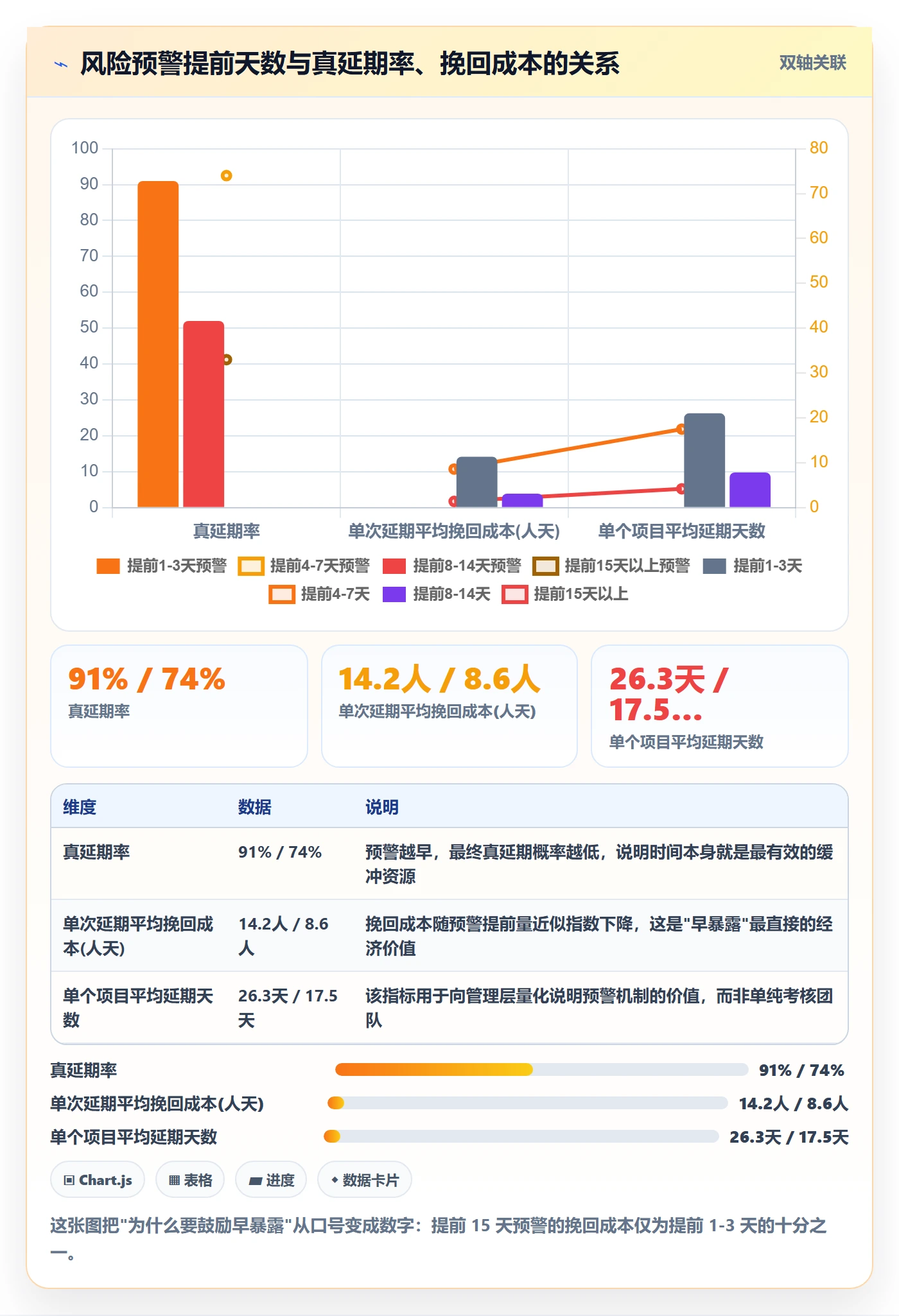 节点延期管理方法大全:实施团队里程碑制度设计落地清单