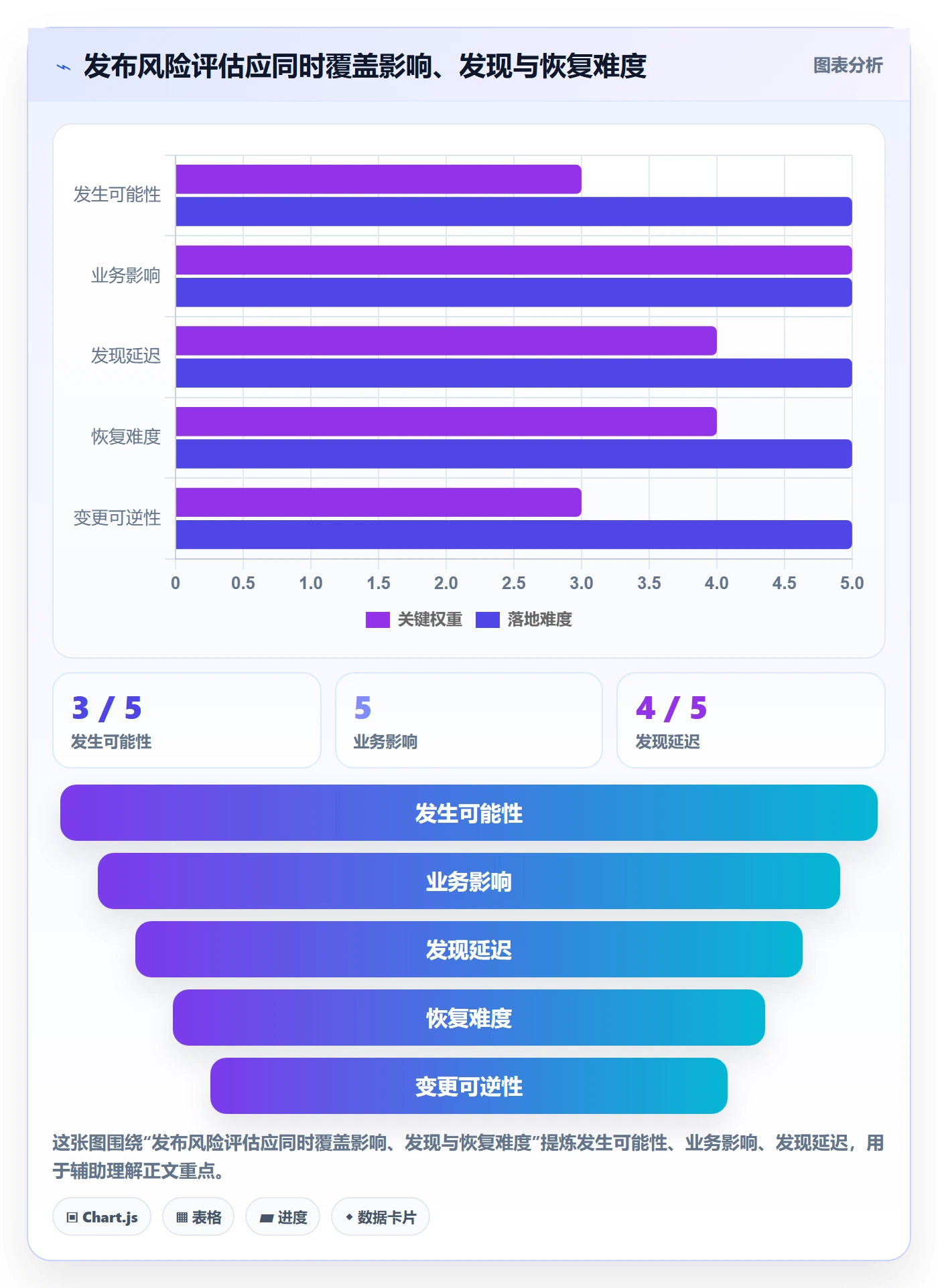 发布管理上线计划教程:产品经理风险控制,避坑指南