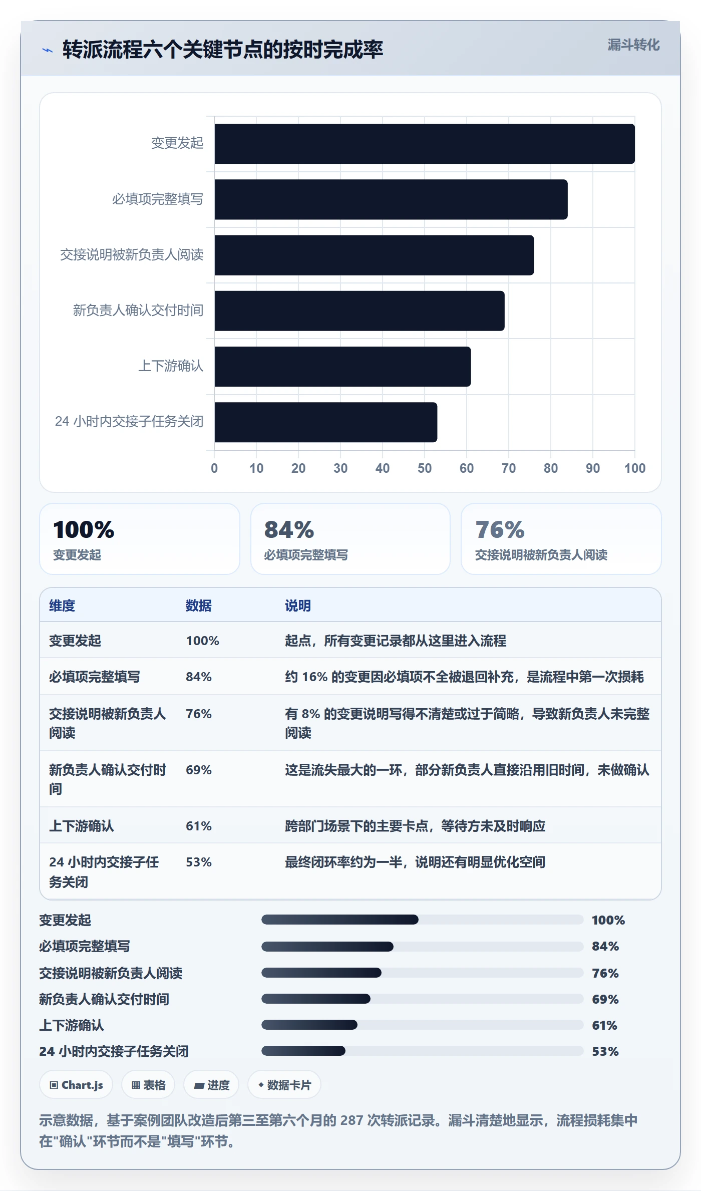 任务分派如何做好任务负责人变更?跨部门团队效率提升与操作步骤