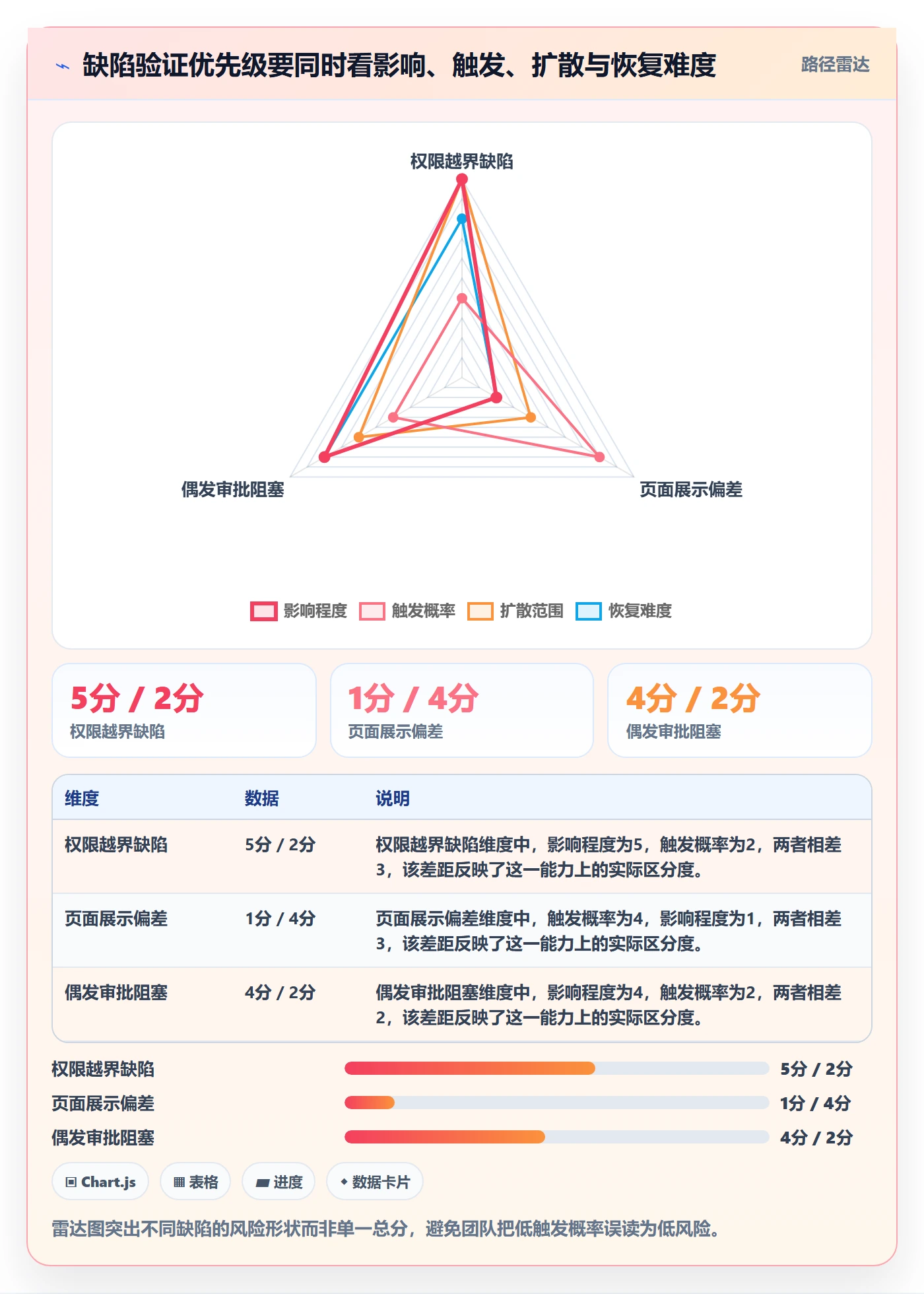 Bug / 缺陷验证教程：实施团队效率提升，避坑指南
