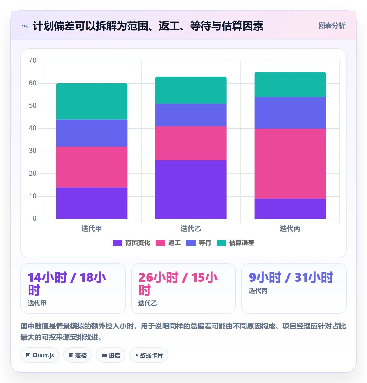工时统计流程与规范:项目经理工时管理入门指南关键指标