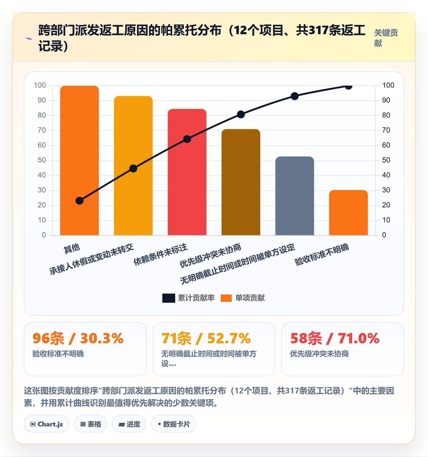 派发怎么做?跨部门团队流程优化:任务分派从0到1