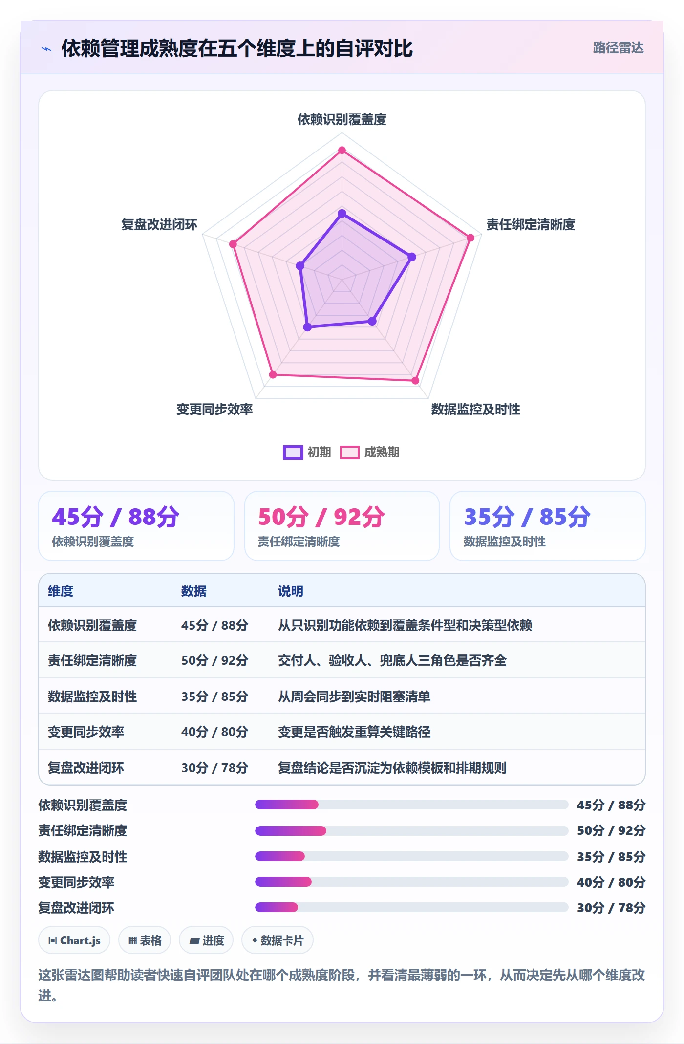 前置任务管理指南:产品经理如何做好任务依赖,数据分析全流程