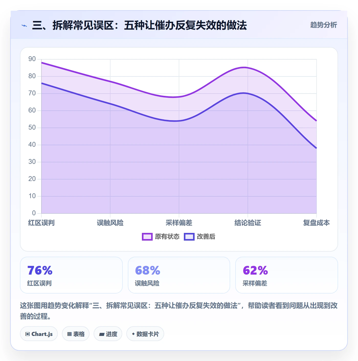 三、拆解常见误区:五种让催办反复失效的做法