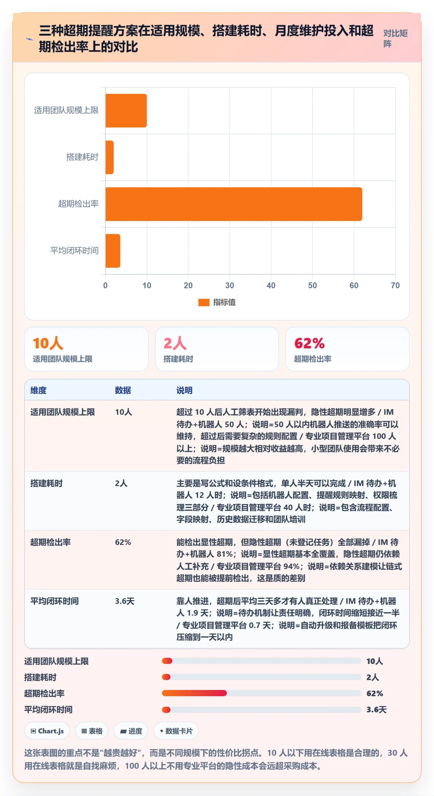 超期提醒怎么做？跨部门团队入门指南：任务提醒从0到1