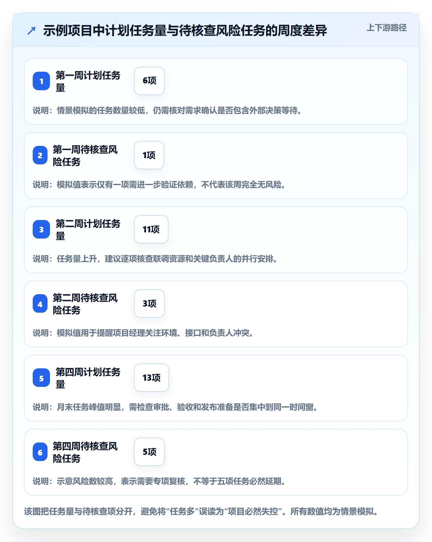 日历视图月视图全流程:项目经理入门指南与一文讲清