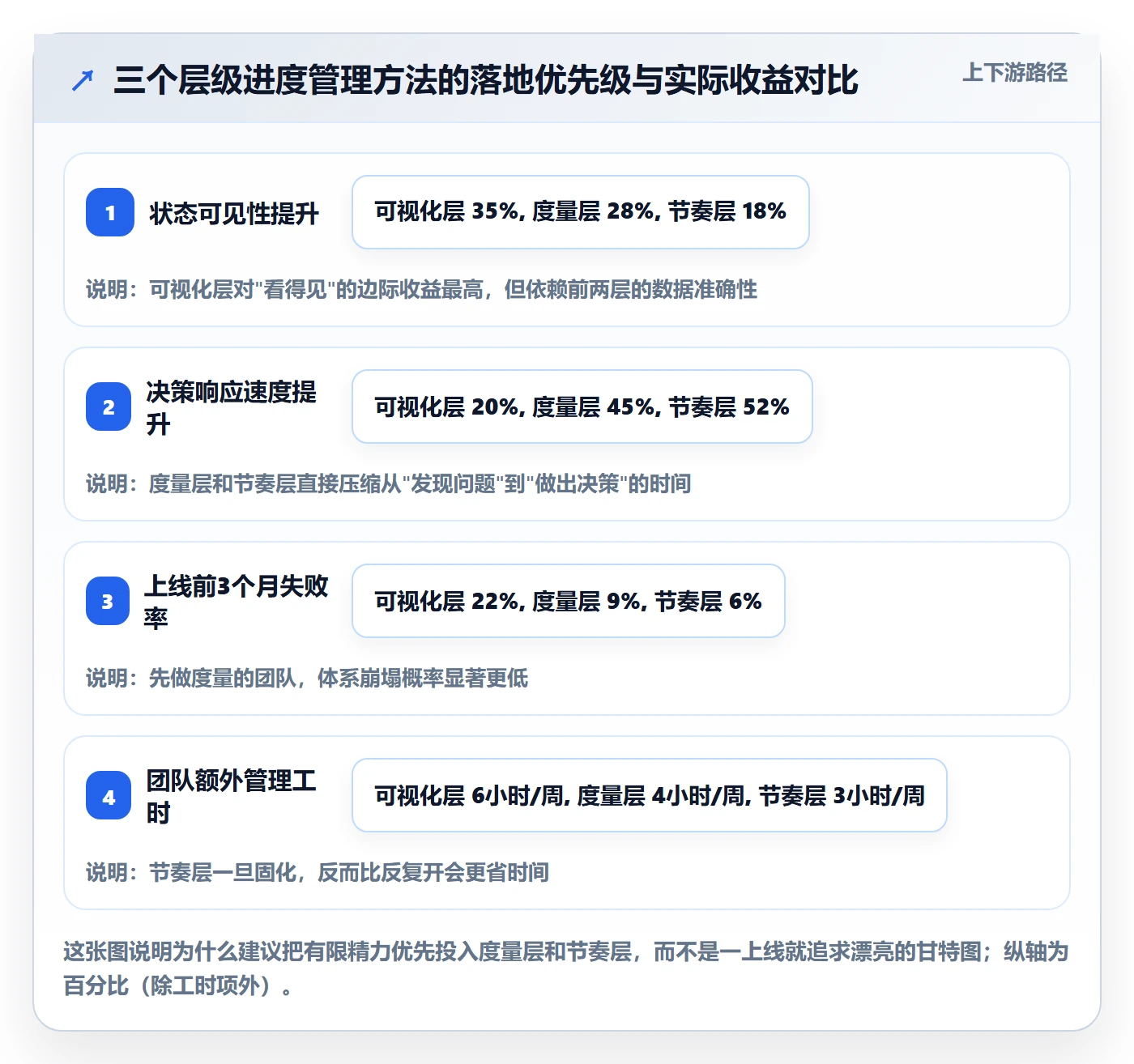 任务进度管理方法大全：项目经理进度管理落地方案落地清单