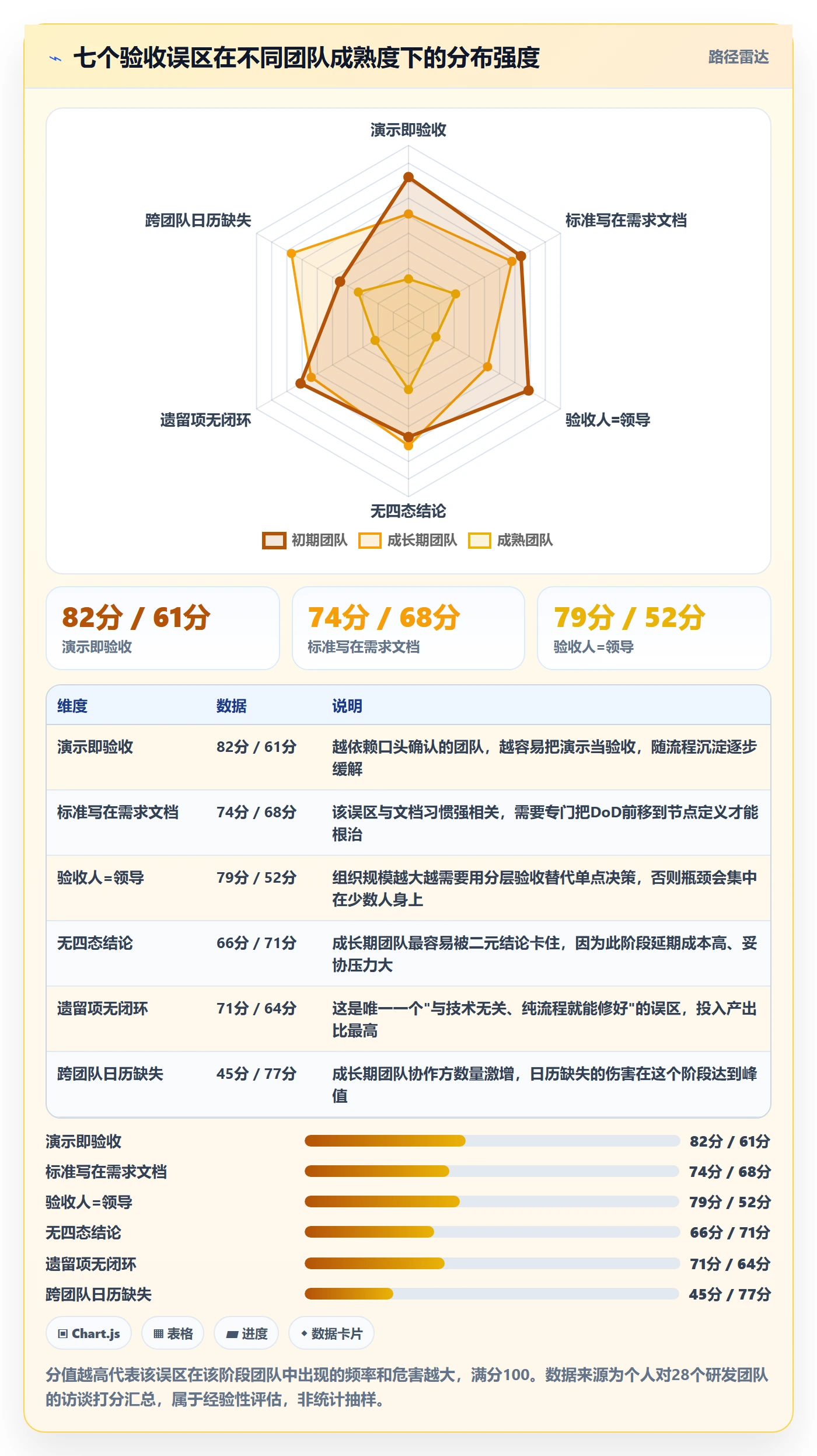 节点验收最佳实践：研发团队里程碑落地方案，常见问题