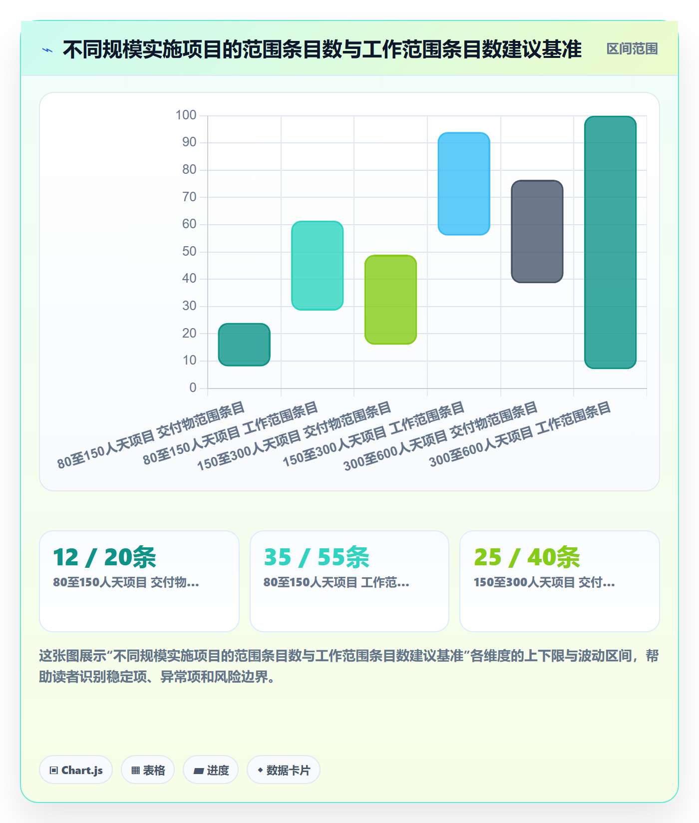 项目范围工作范围教程:实施团队落地方案,避坑指南