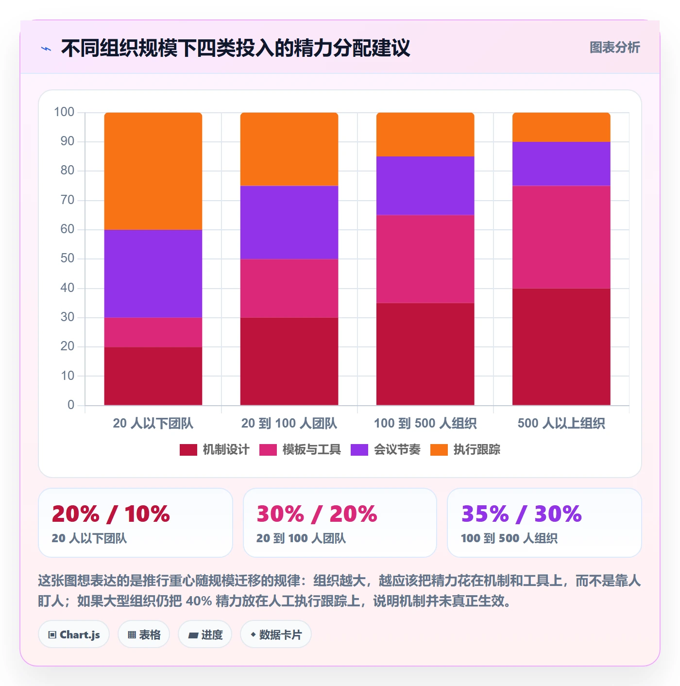 目标拆解实操方法:PMO提升项目目标效率的协同管理方法与模板