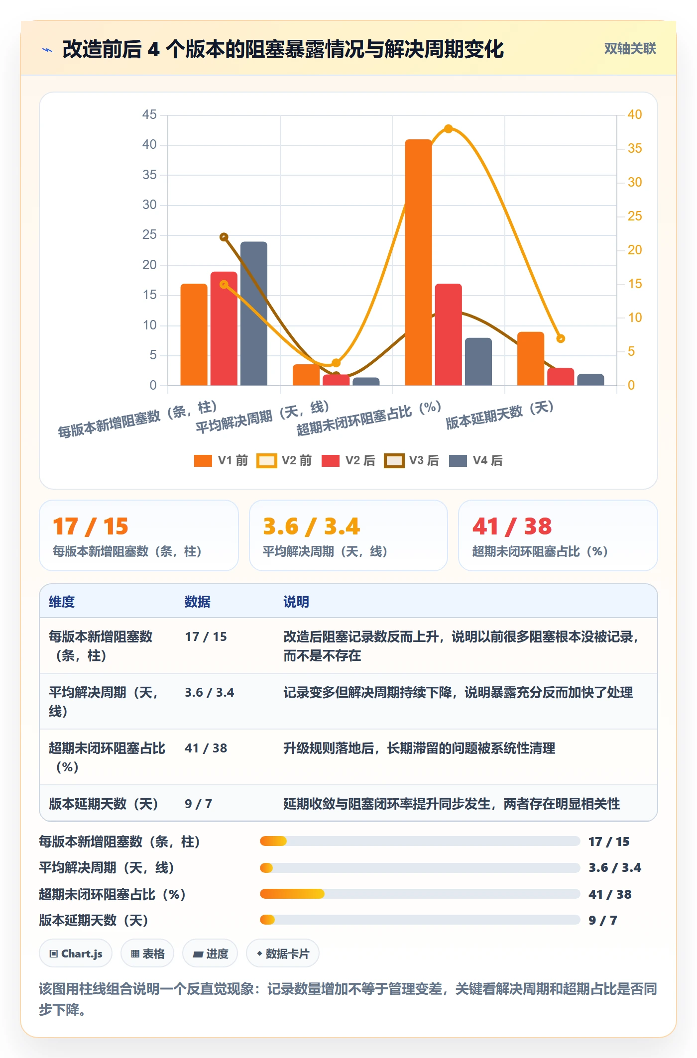 更新记录管理方法大全:产品经理进度跟踪流程优化落地清单