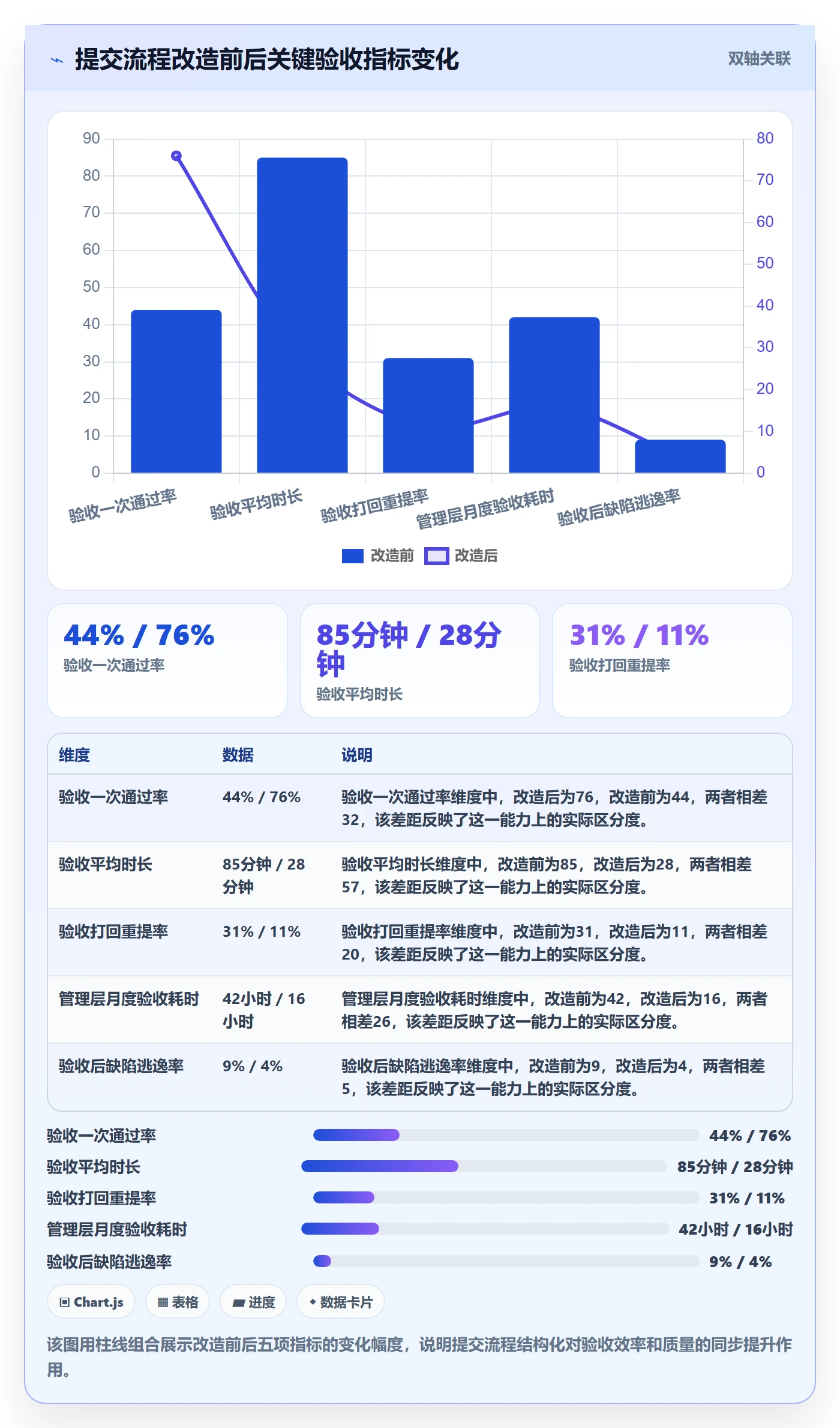 提交流程与规范：管理层任务验收制度设计关键指标