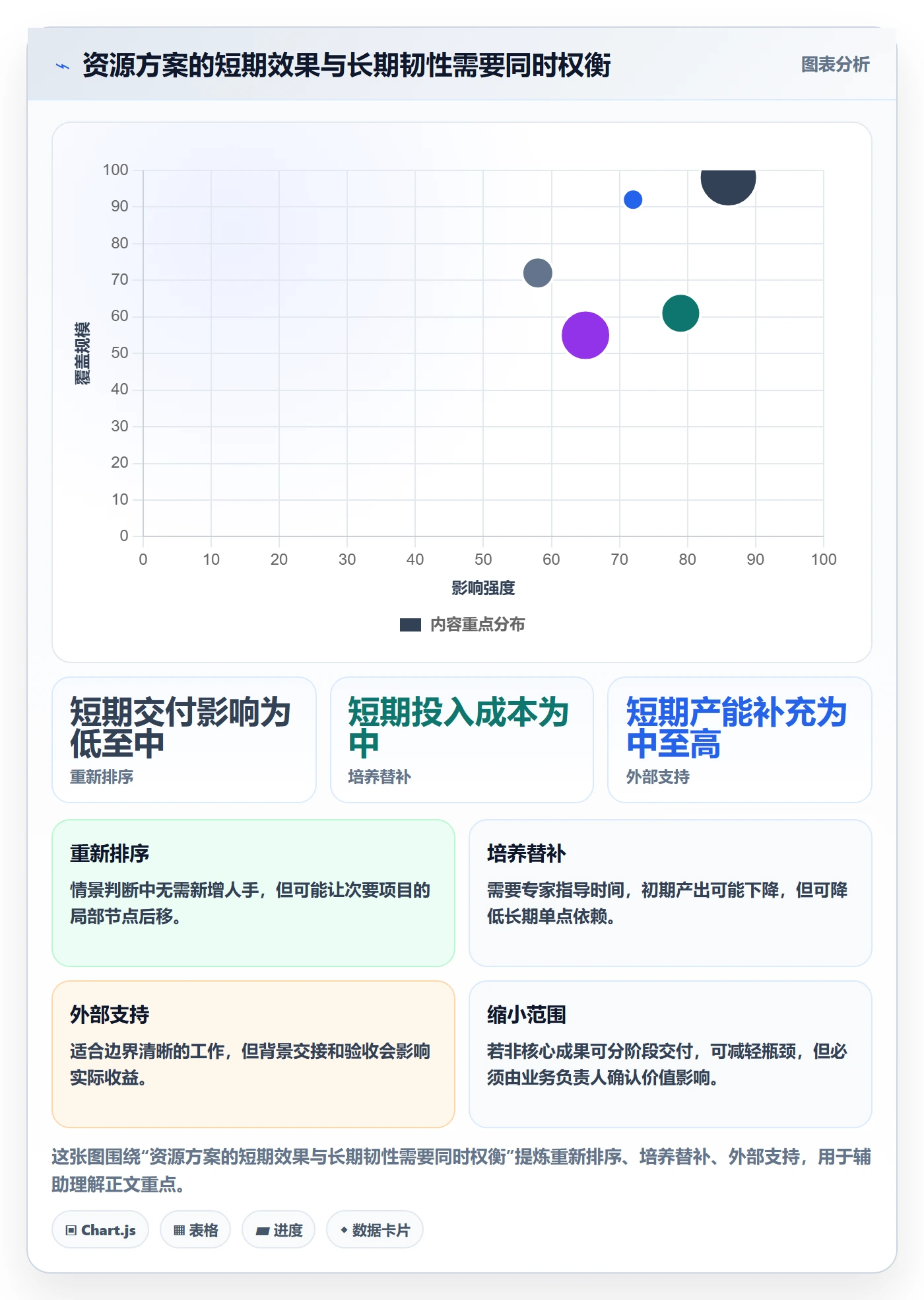 资源管理人员教程:PMO实操方法,避坑指南