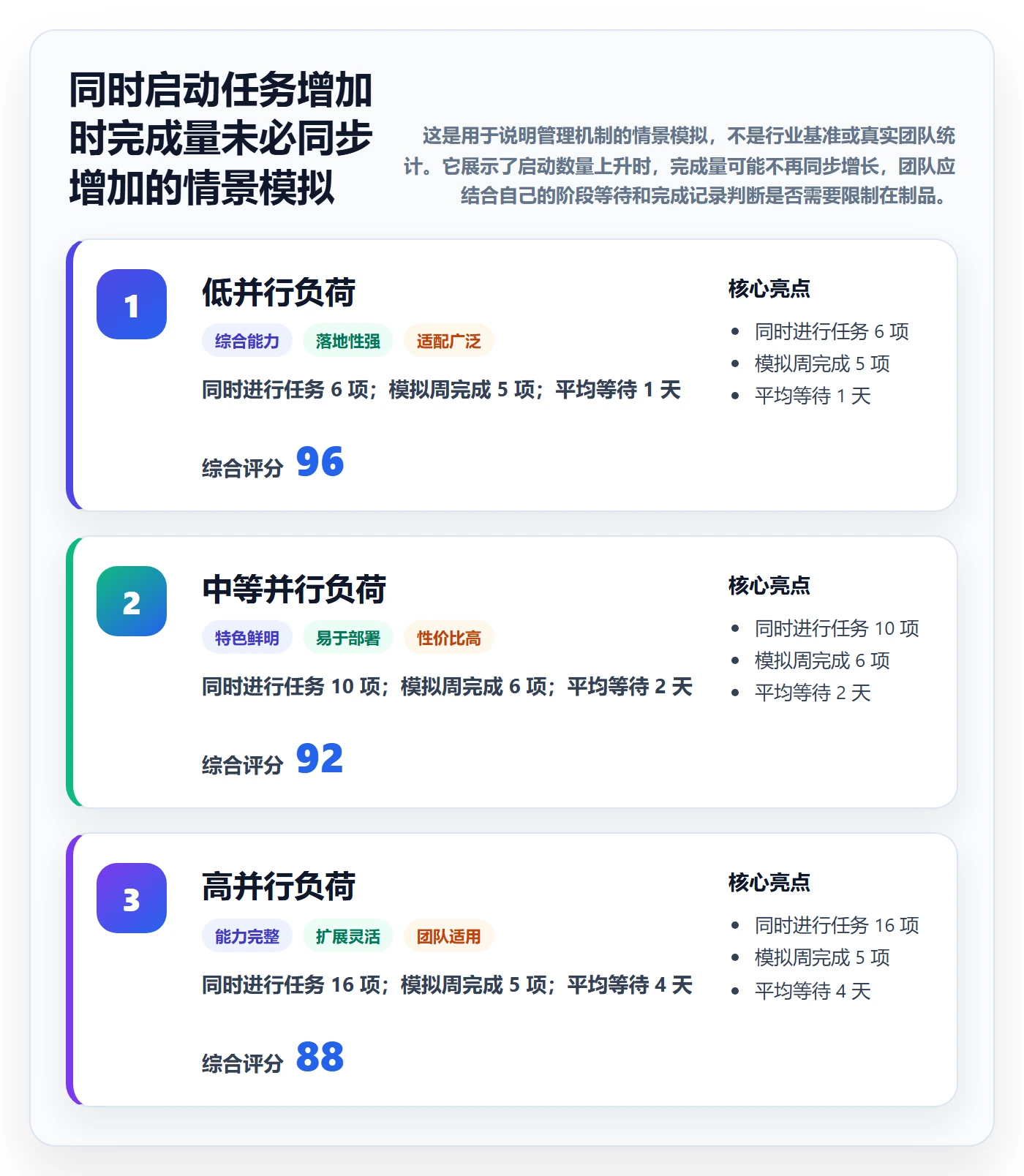 进行中管理方法大全:项目成员看板落地方案落地清单